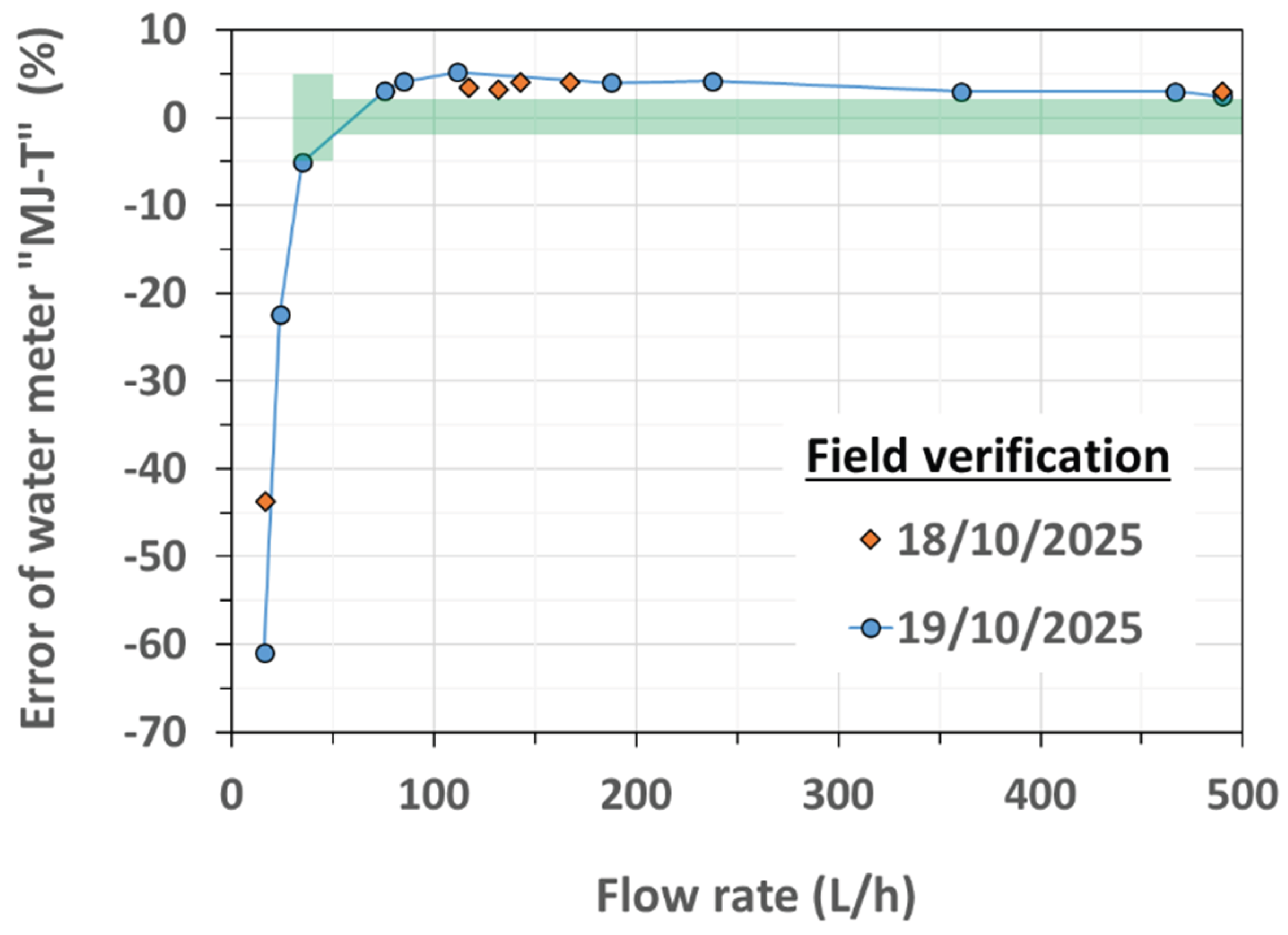 Preprints 198473 g0c2