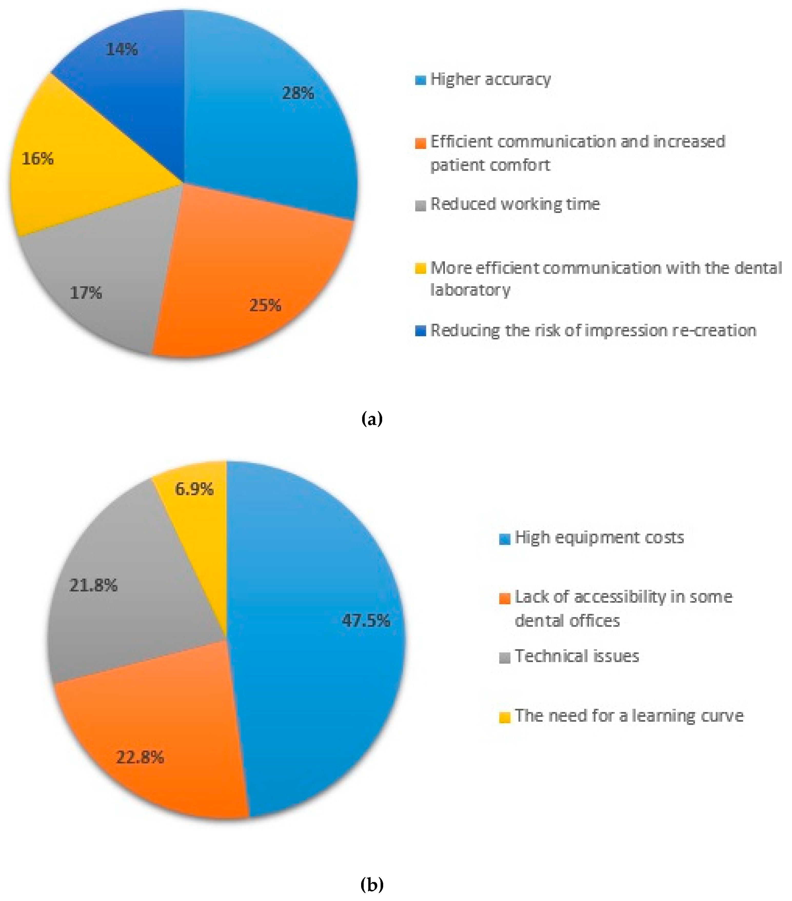 Preprints 193553 g002