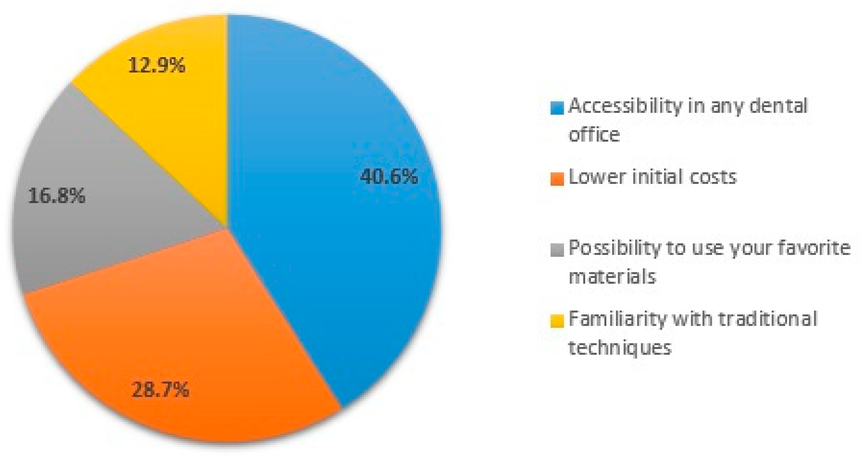 Preprints 193553 g003