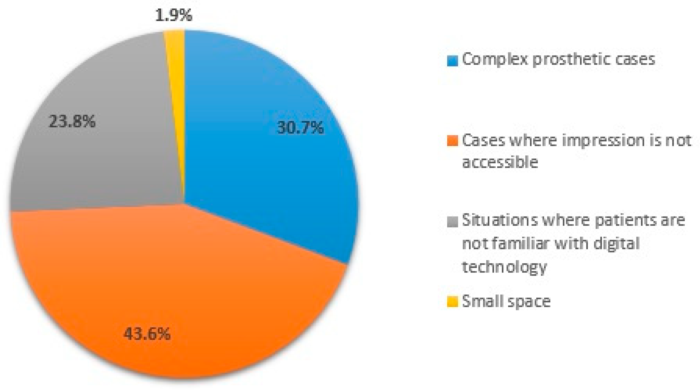 Preprints 193553 g004