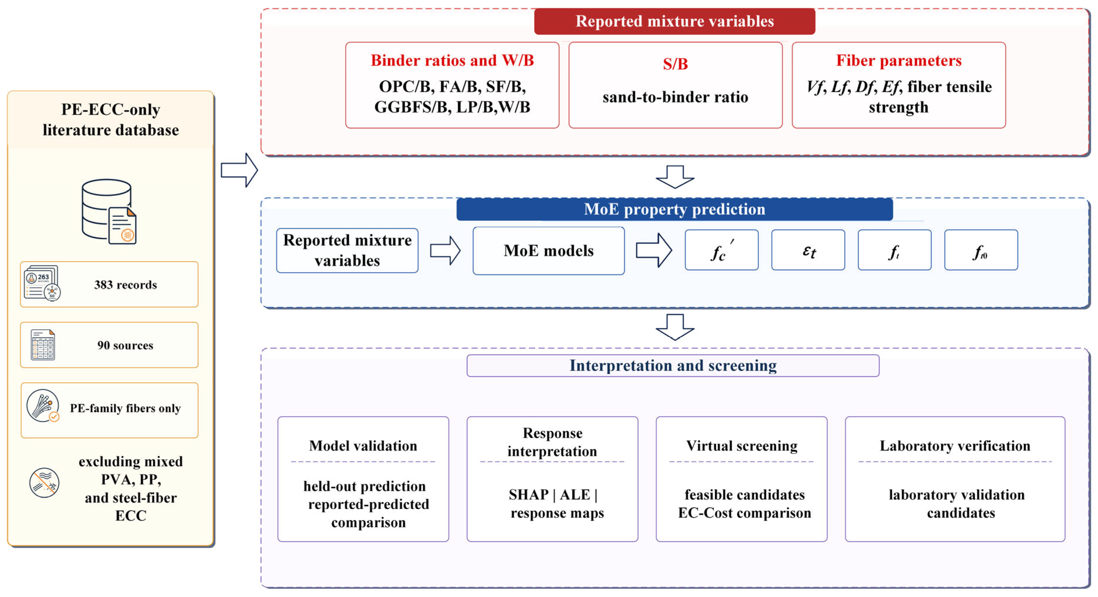 Preprints 224463 g001