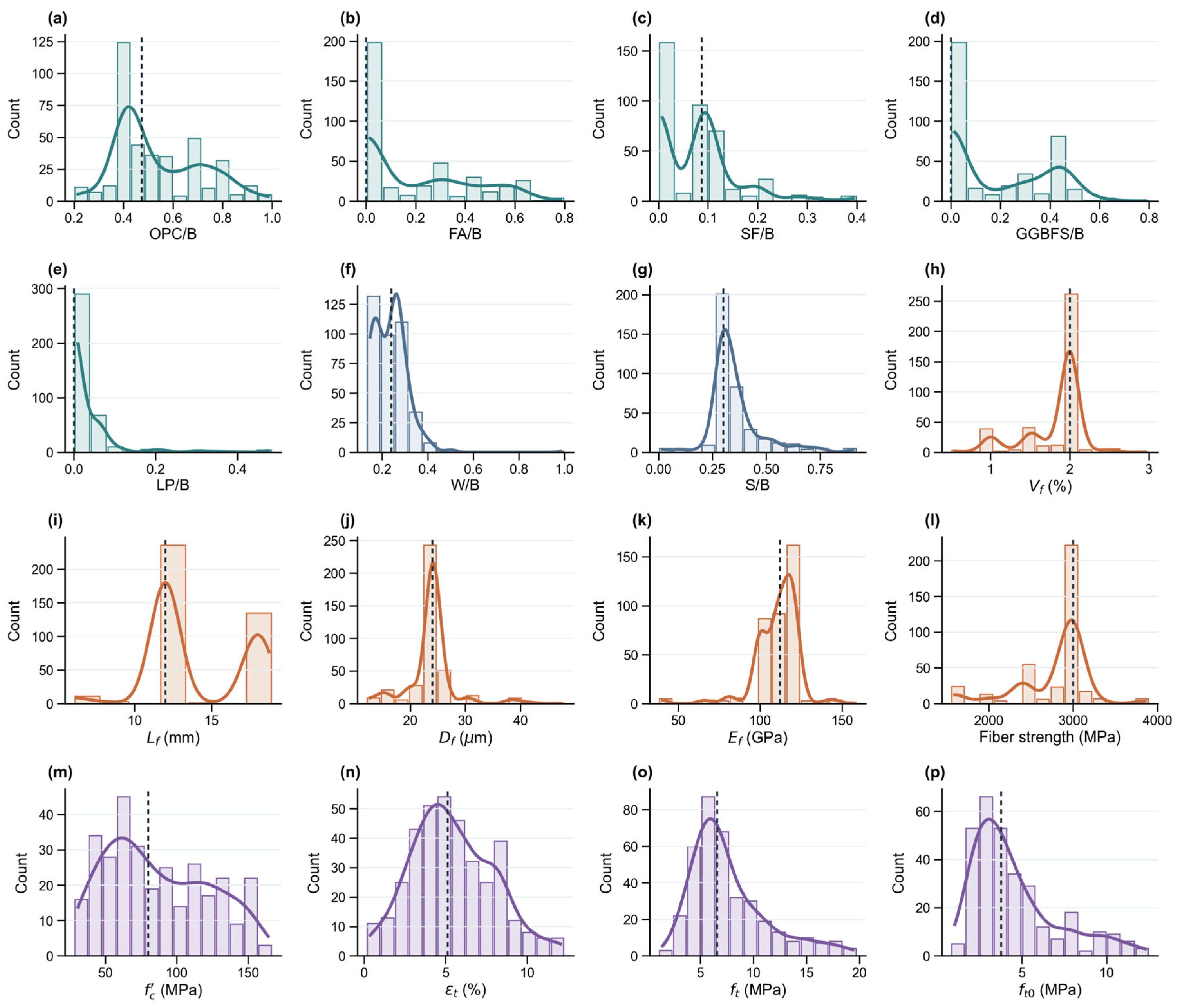 Preprints 224463 g002