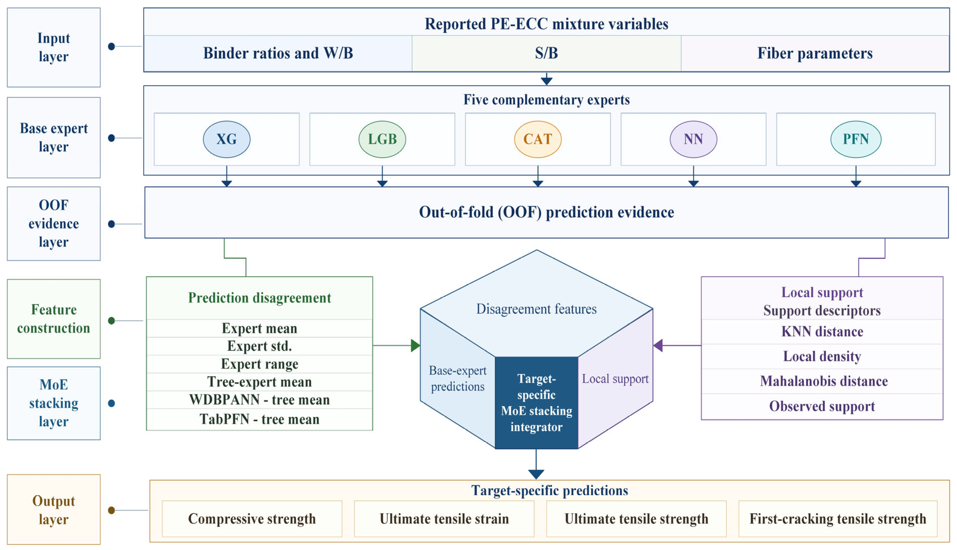 Preprints 224463 g003