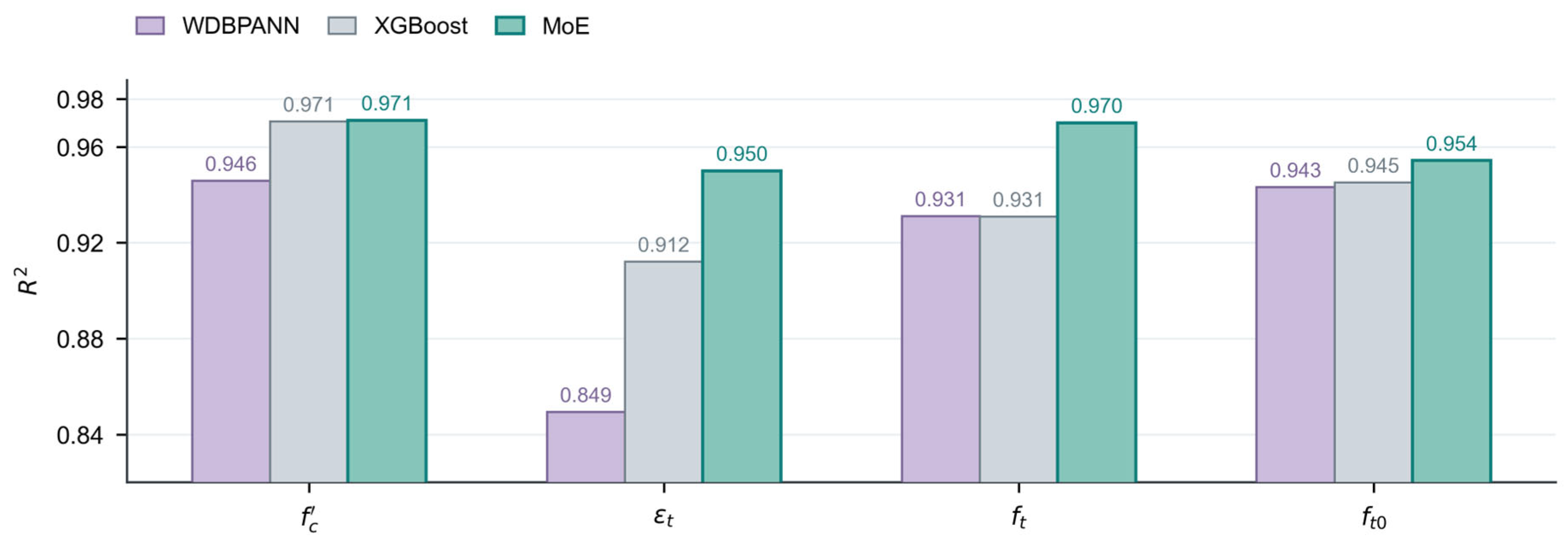 Preprints 224463 g004