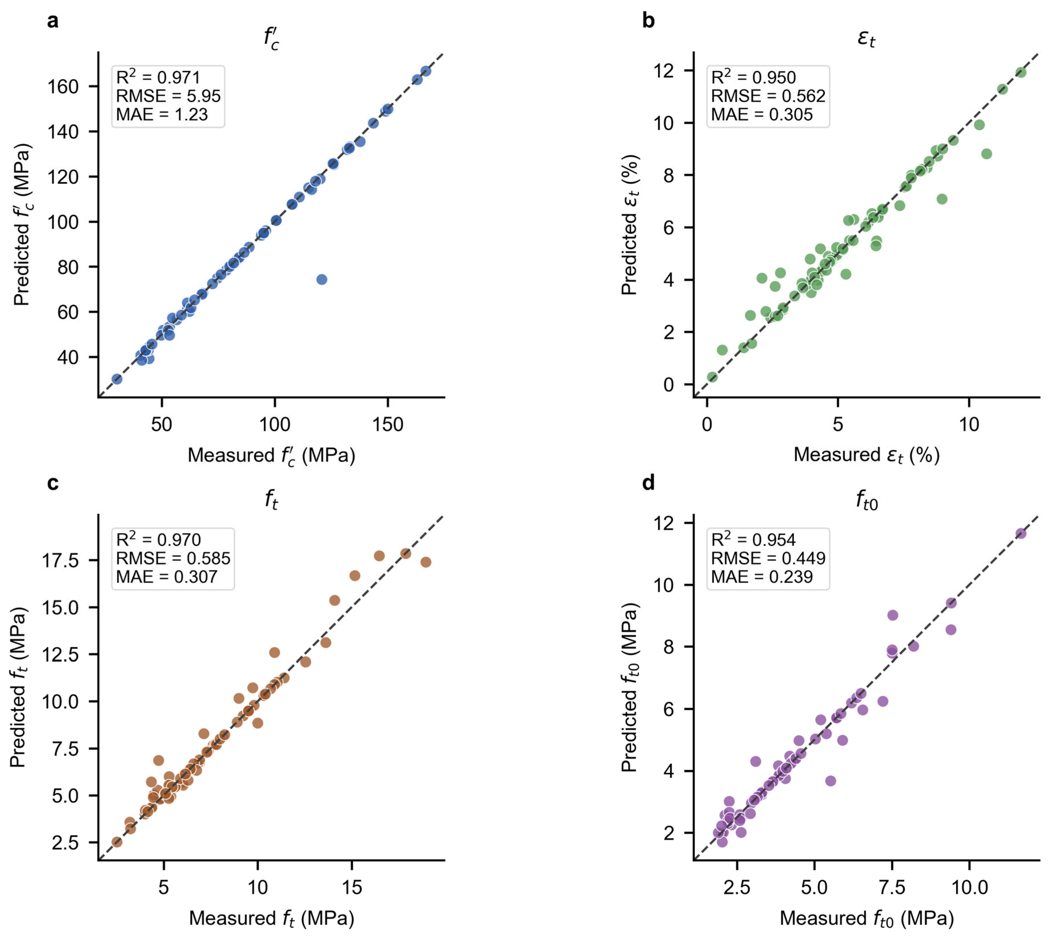 Preprints 224463 g005