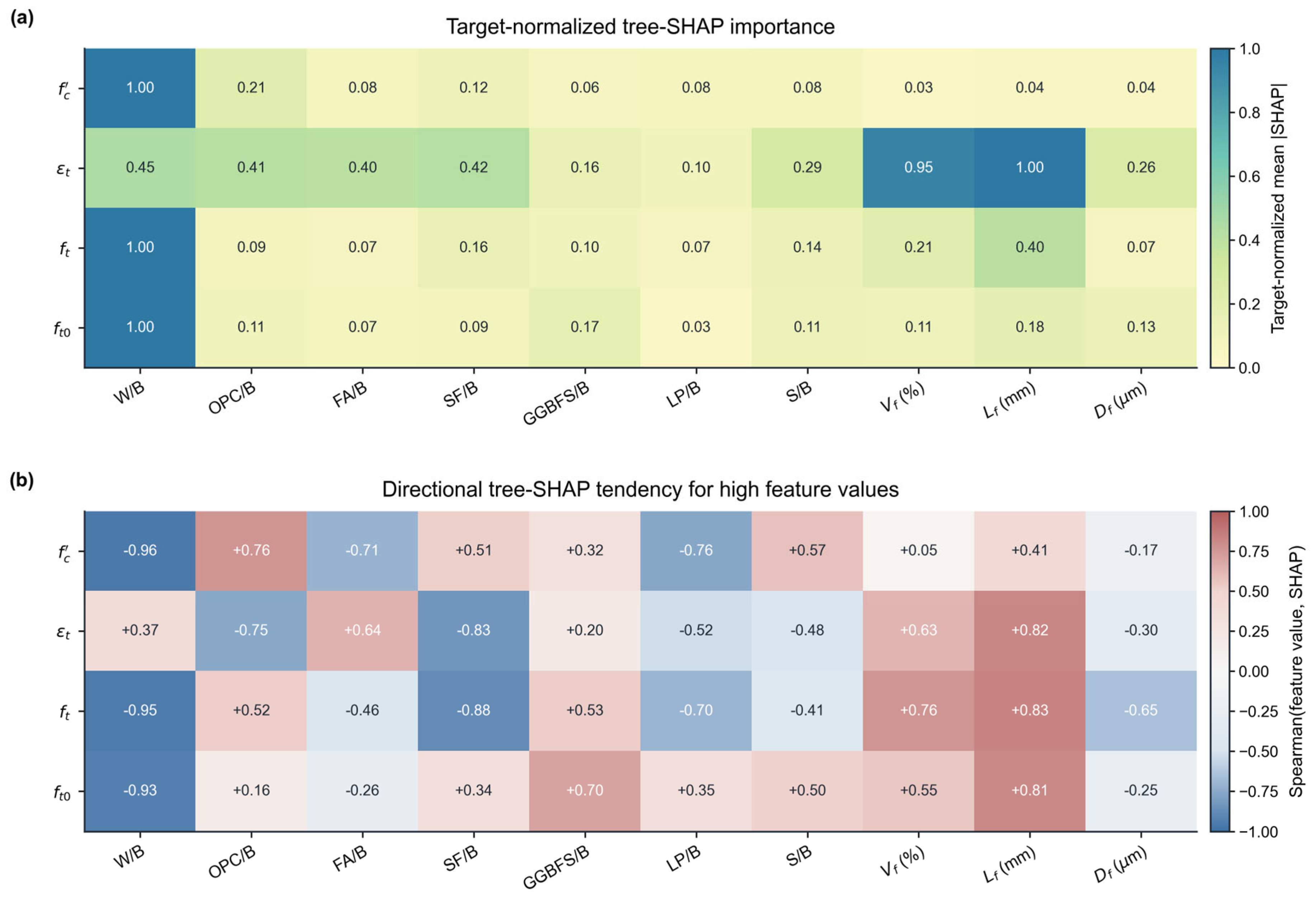 Preprints 224463 g006