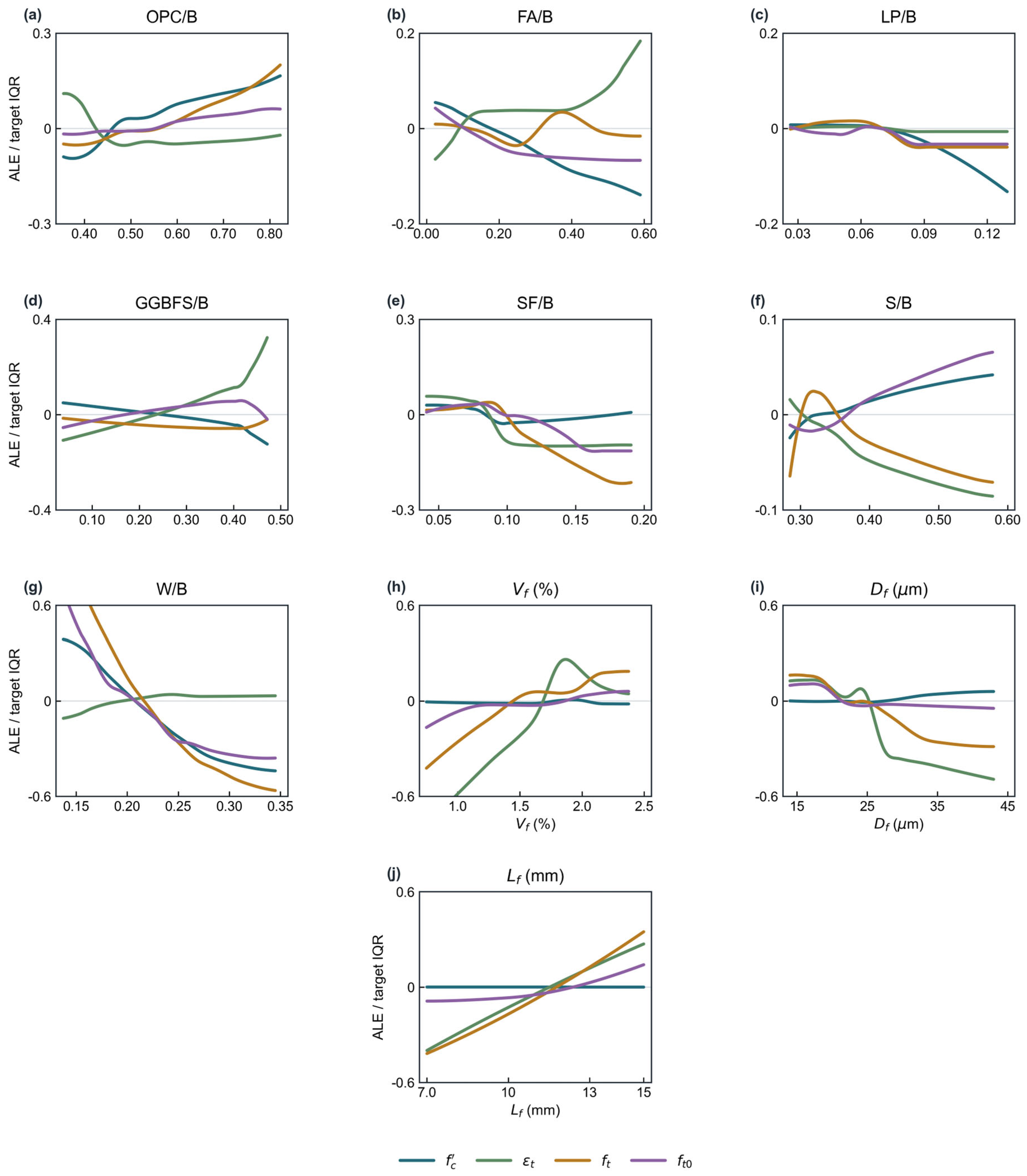 Preprints 224463 g007