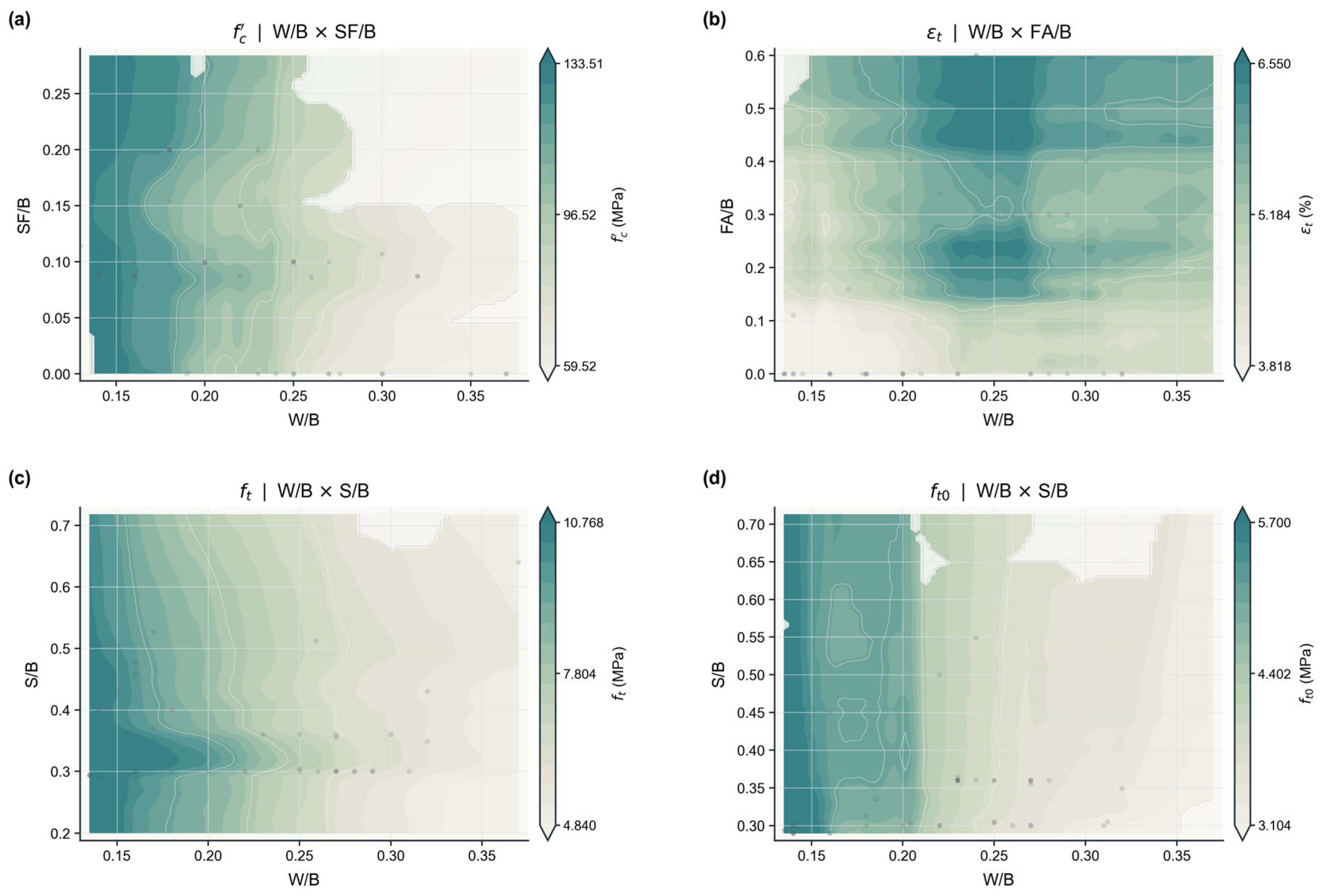 Preprints 224463 g008