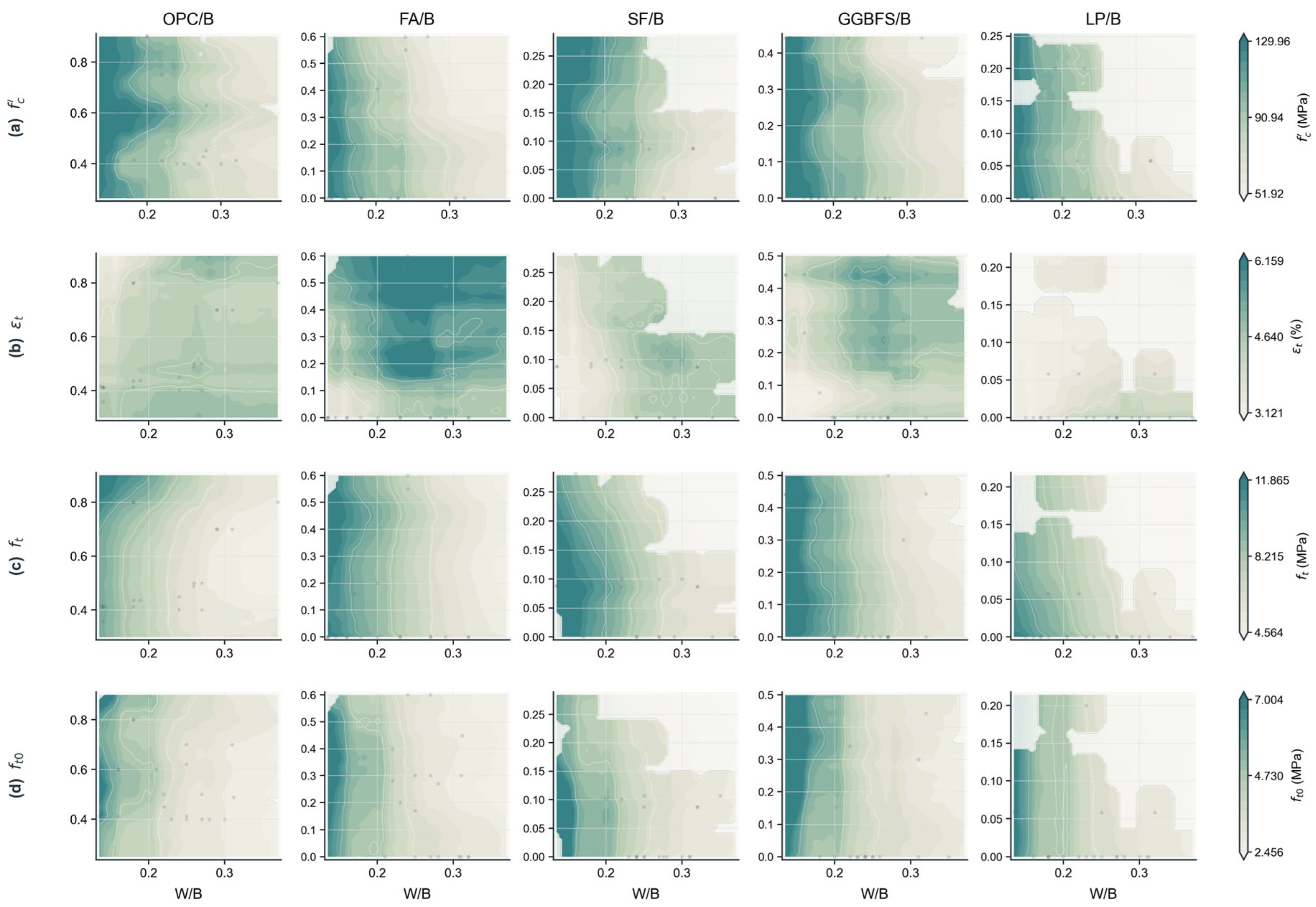 Preprints 224463 g009
