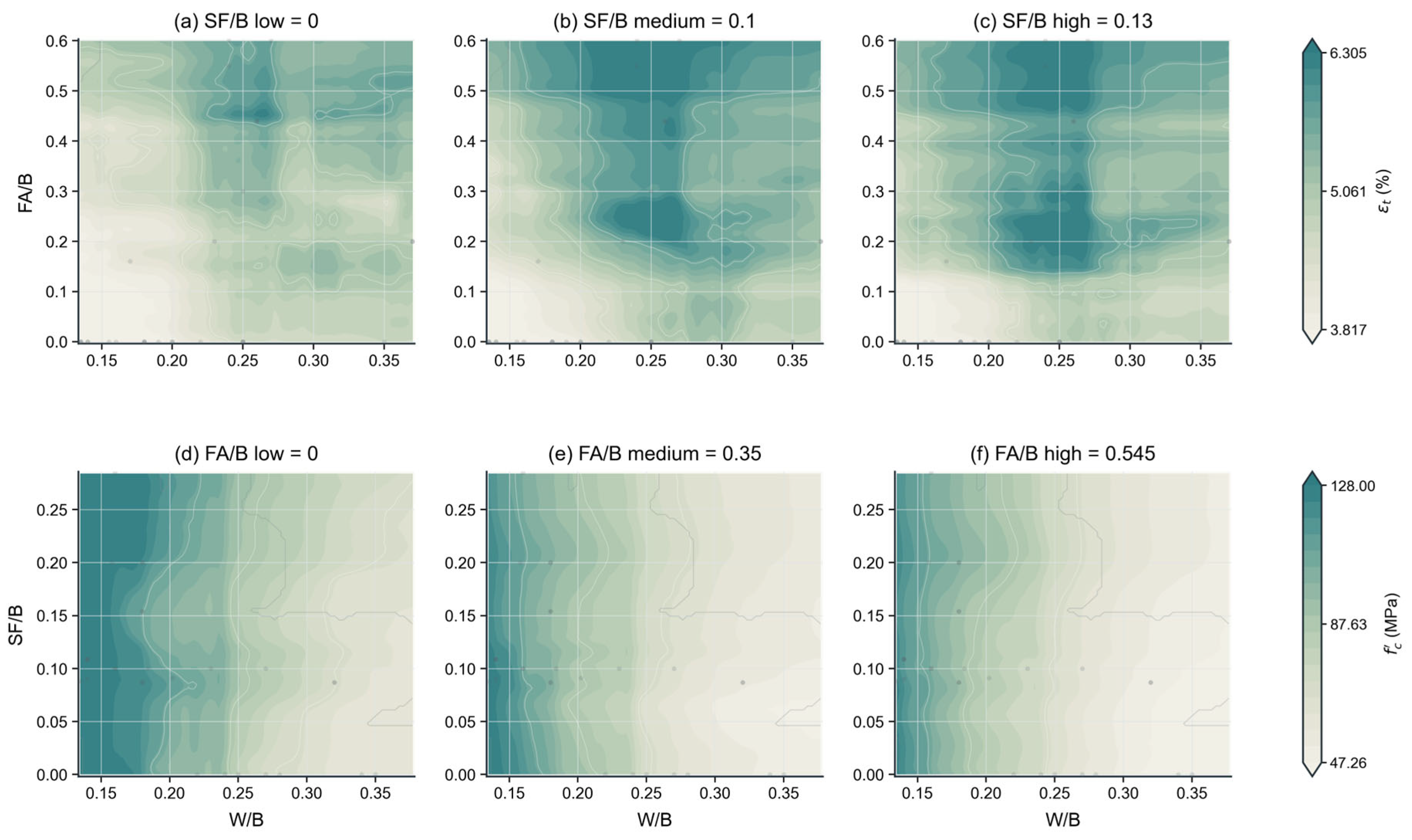 Preprints 224463 g011