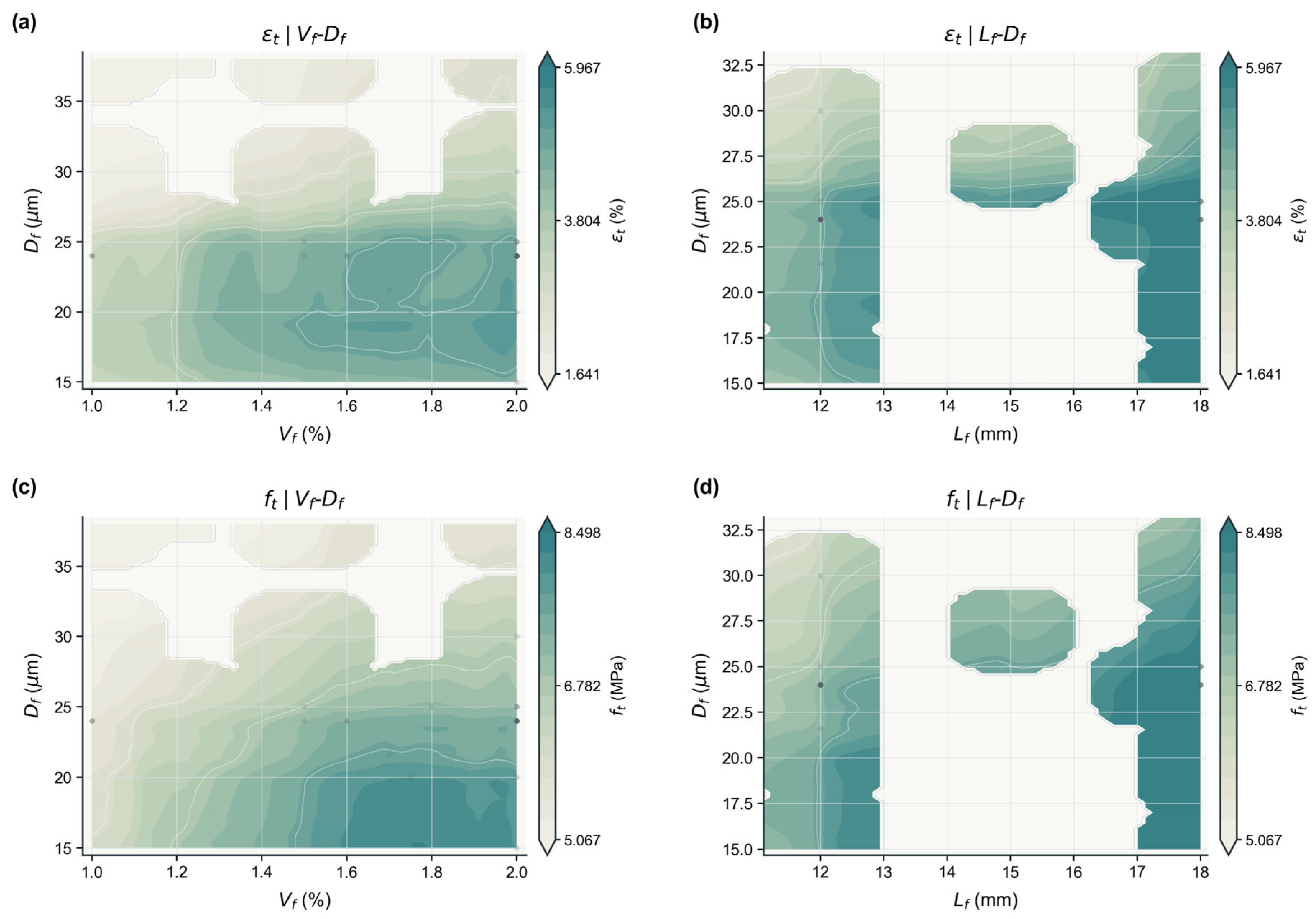 Preprints 224463 g013