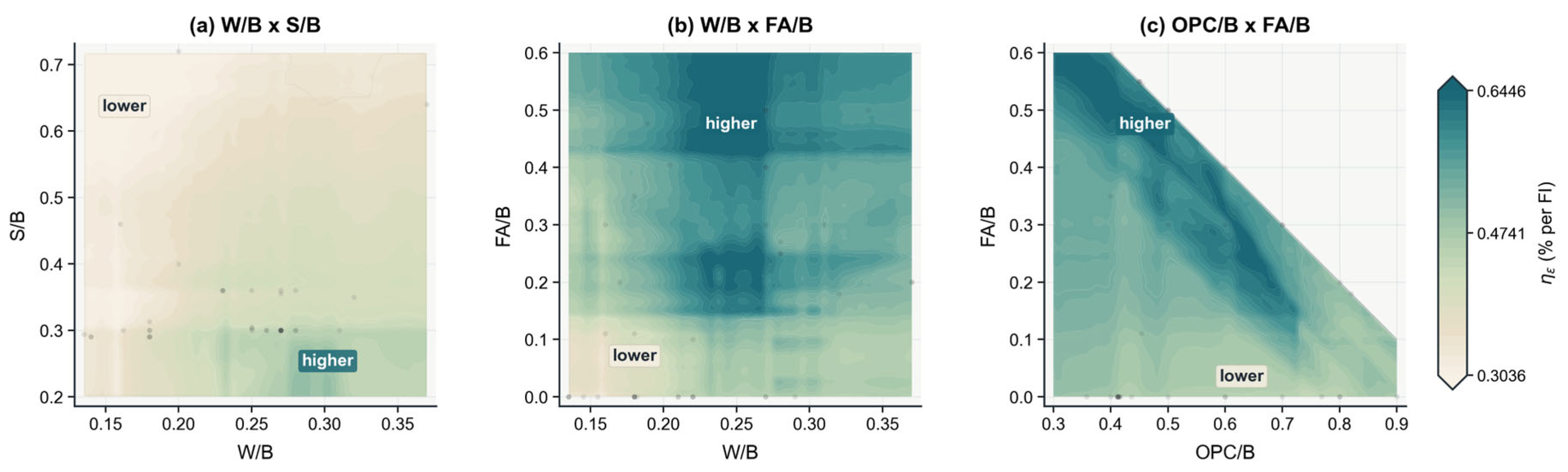Preprints 224463 g014