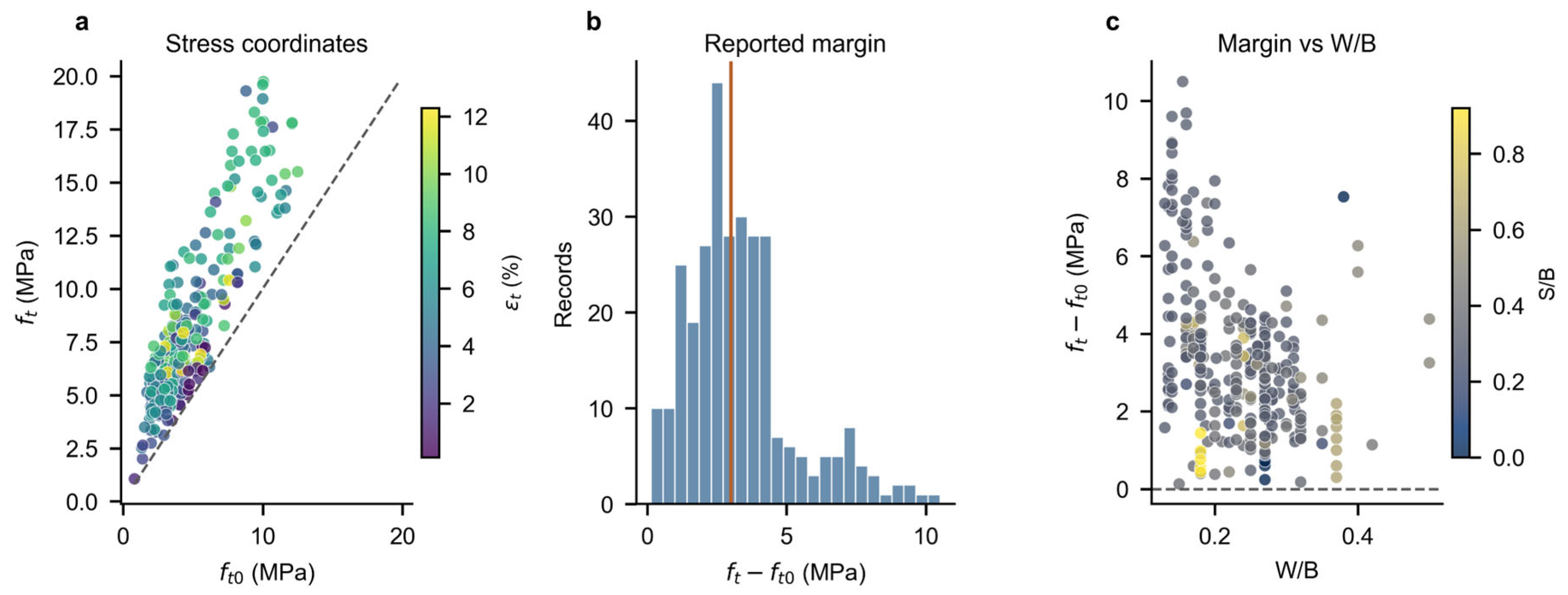 Preprints 224463 g015