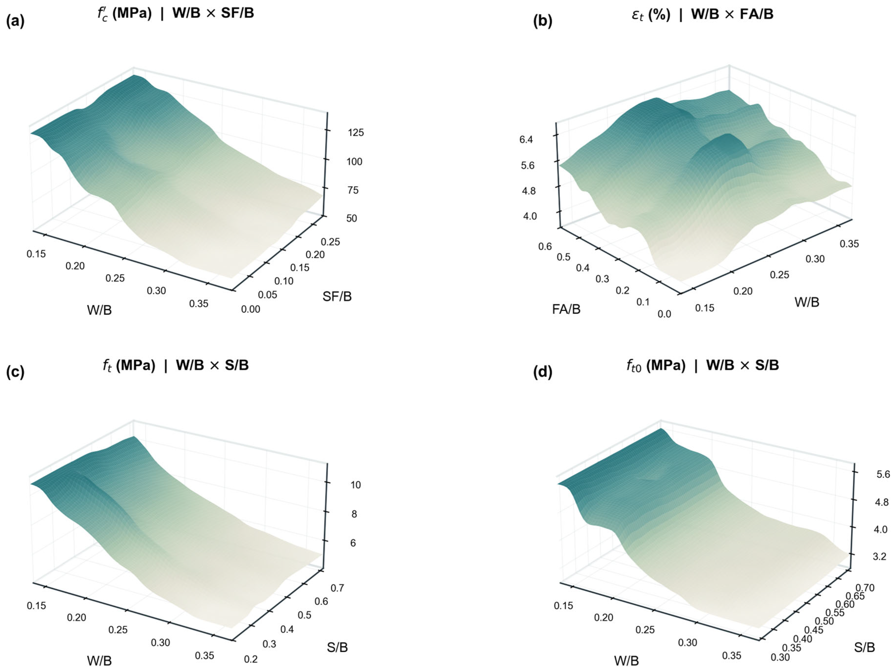 Preprints 224463 g016