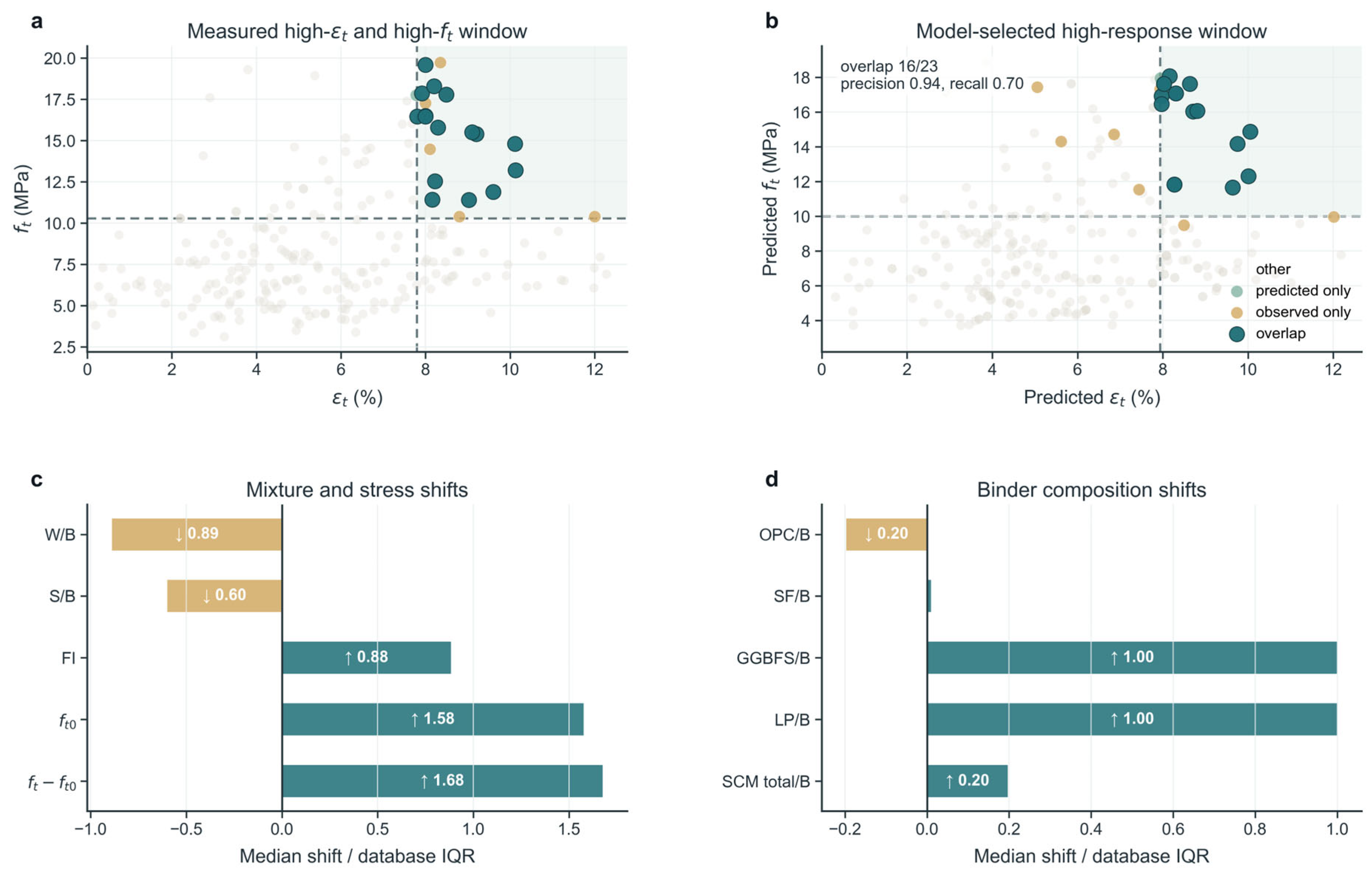 Preprints 224463 g017