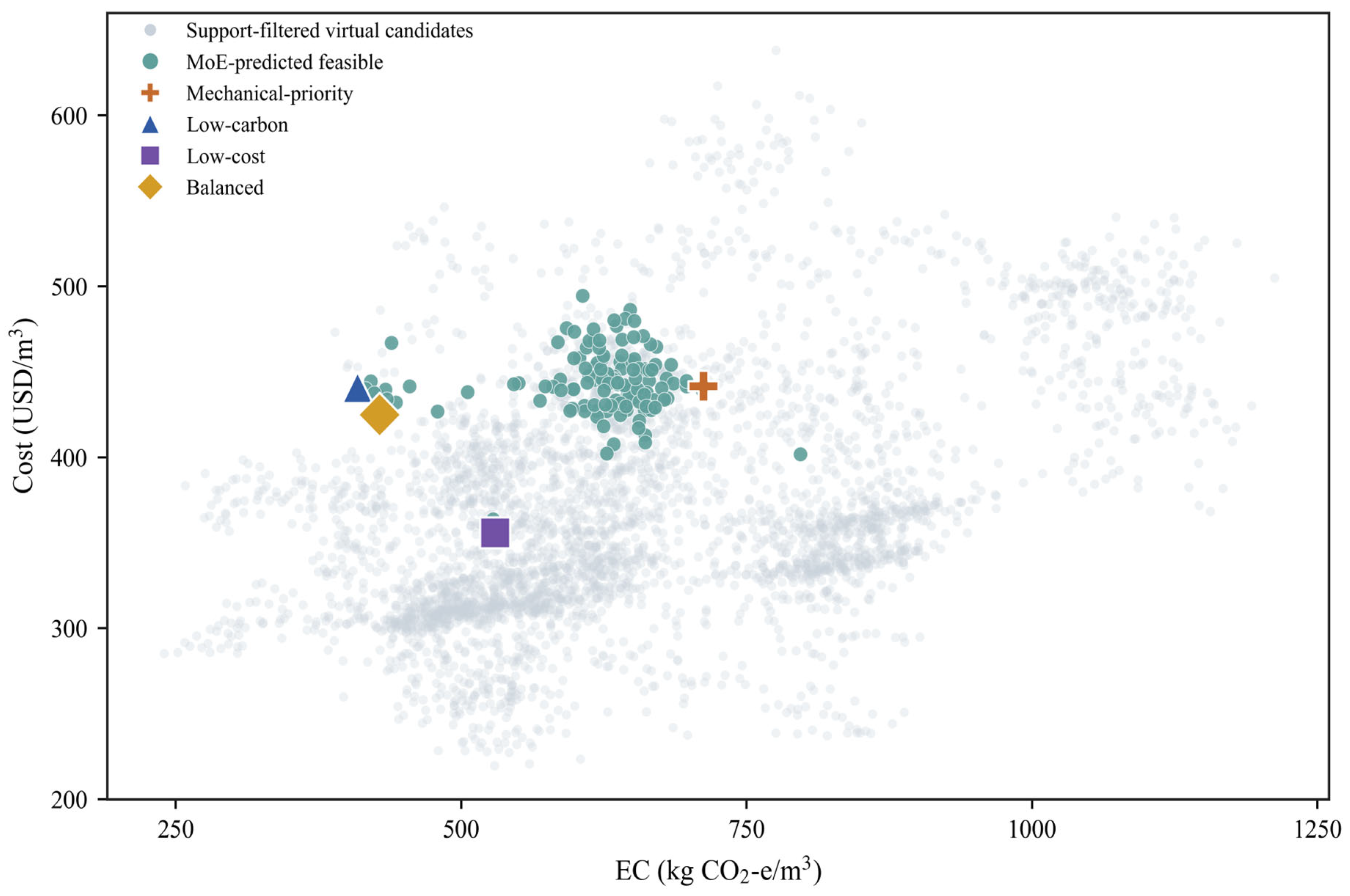 Preprints 224463 g018