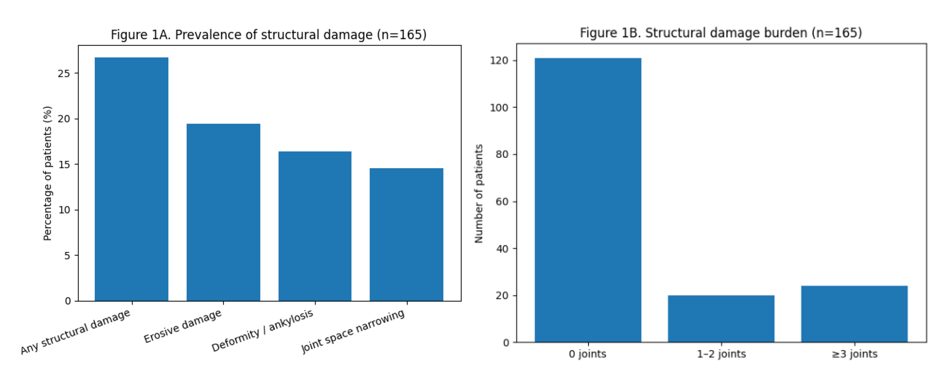 Preprints 194471 g001