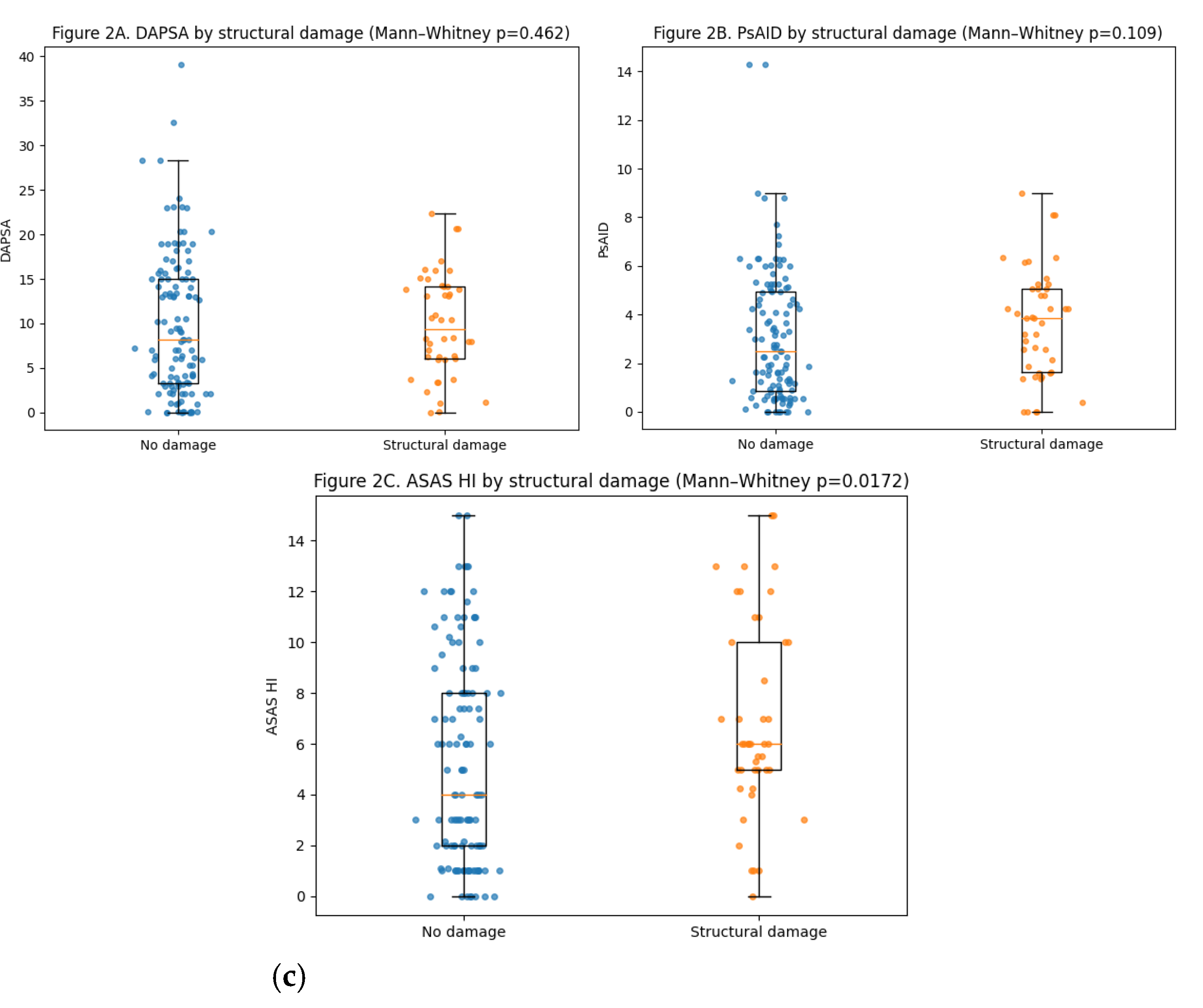 Preprints 194471 g002