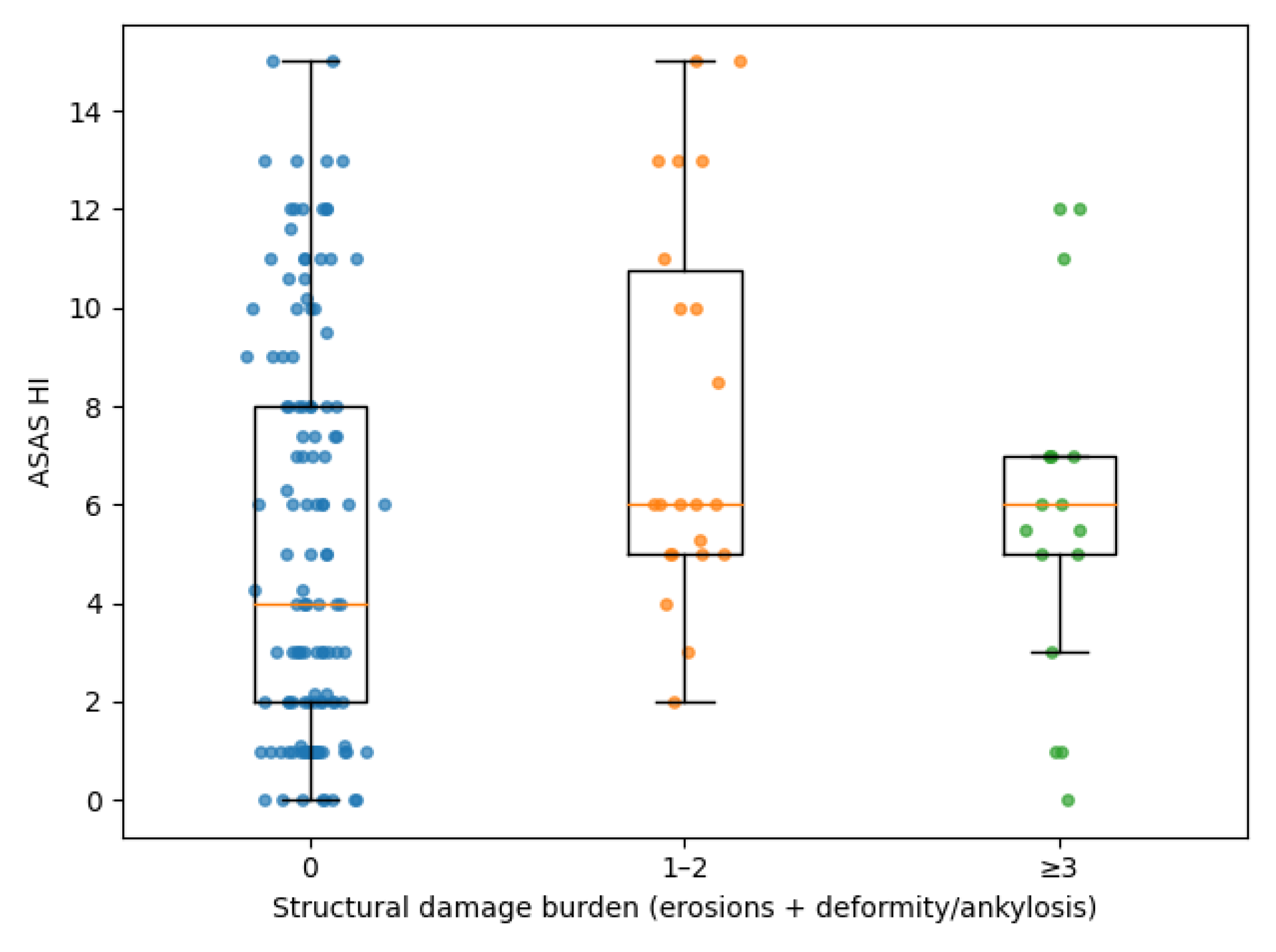 Preprints 194471 g004