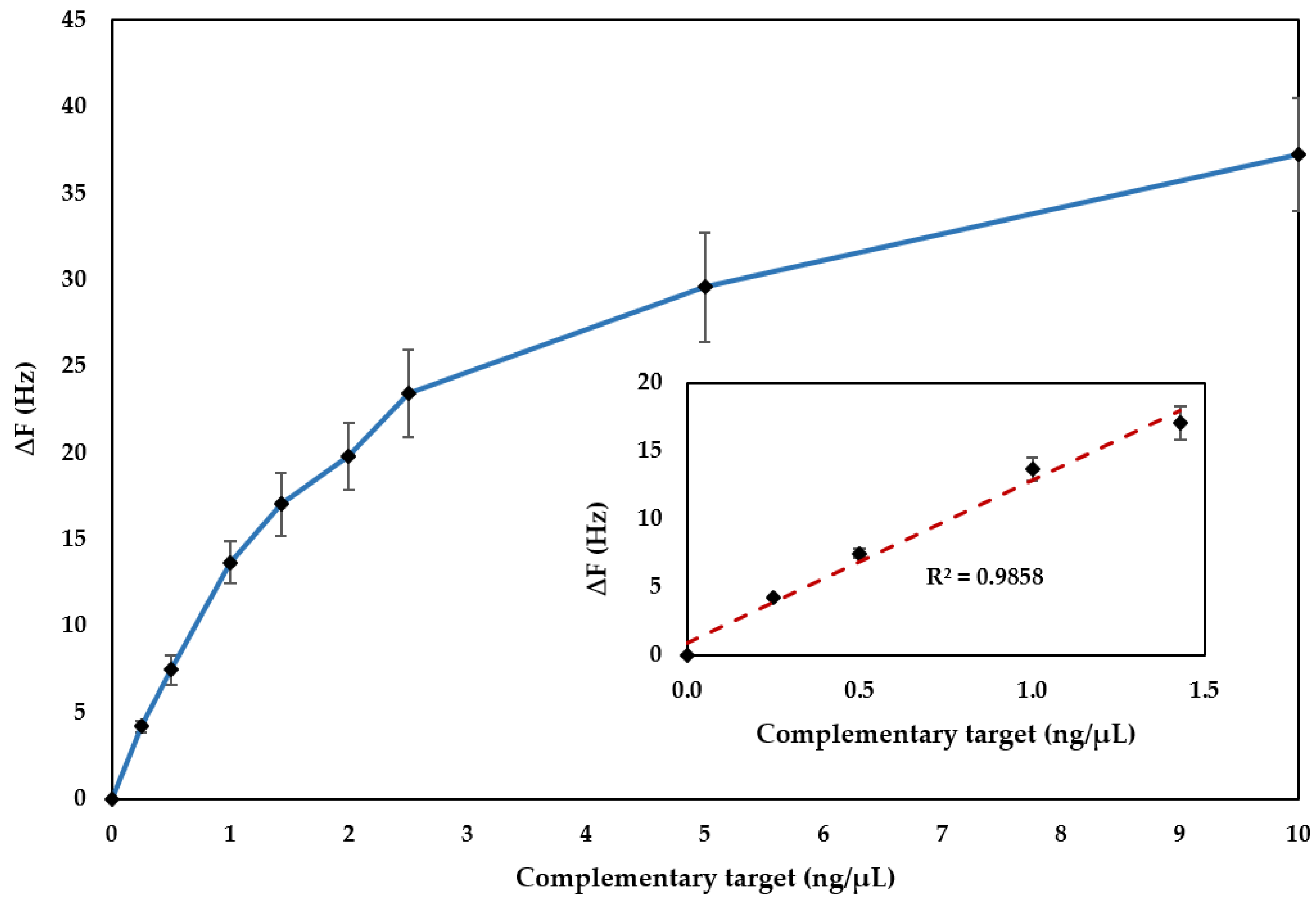 Preprints 198952 g002