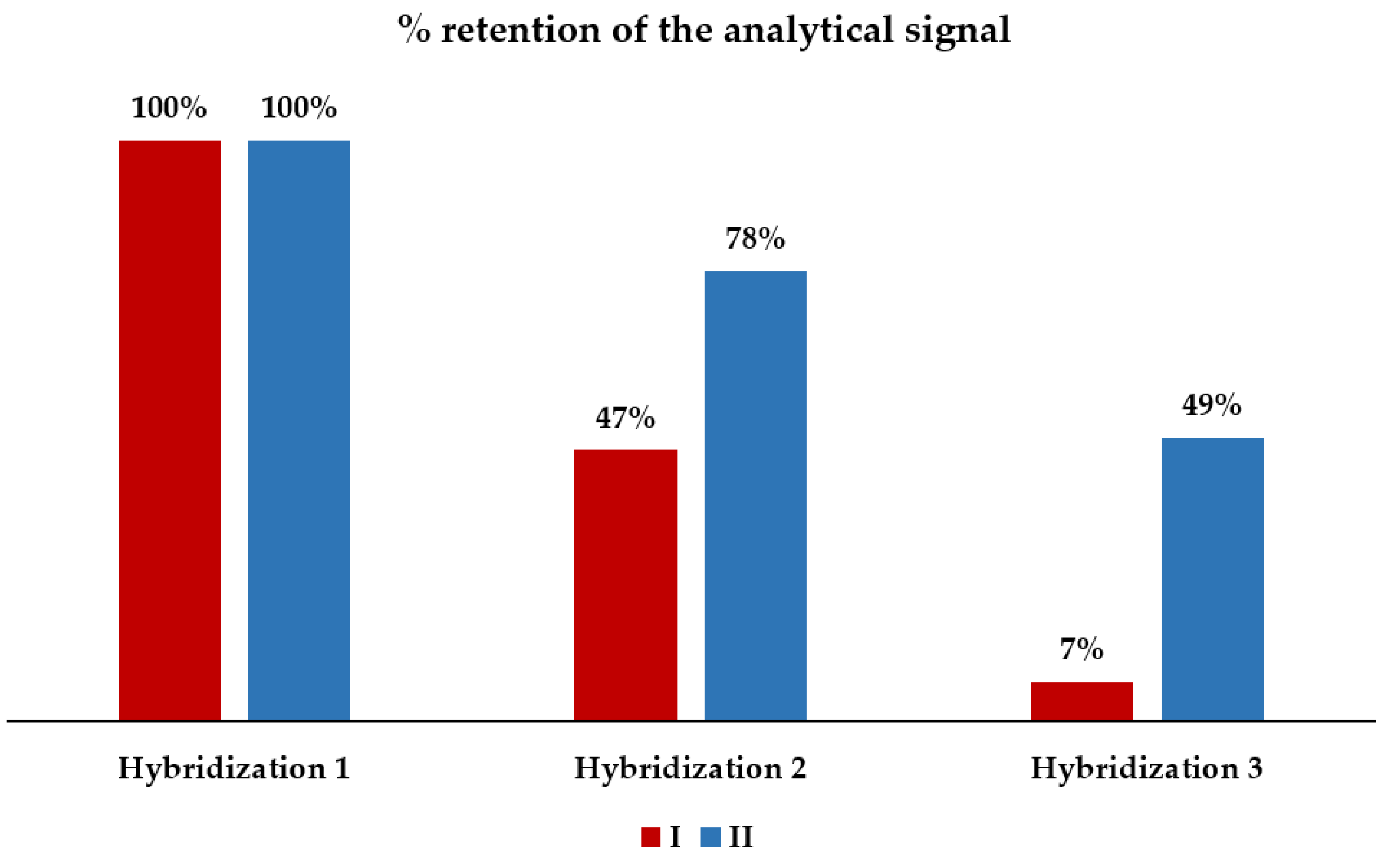 Preprints 198952 g004