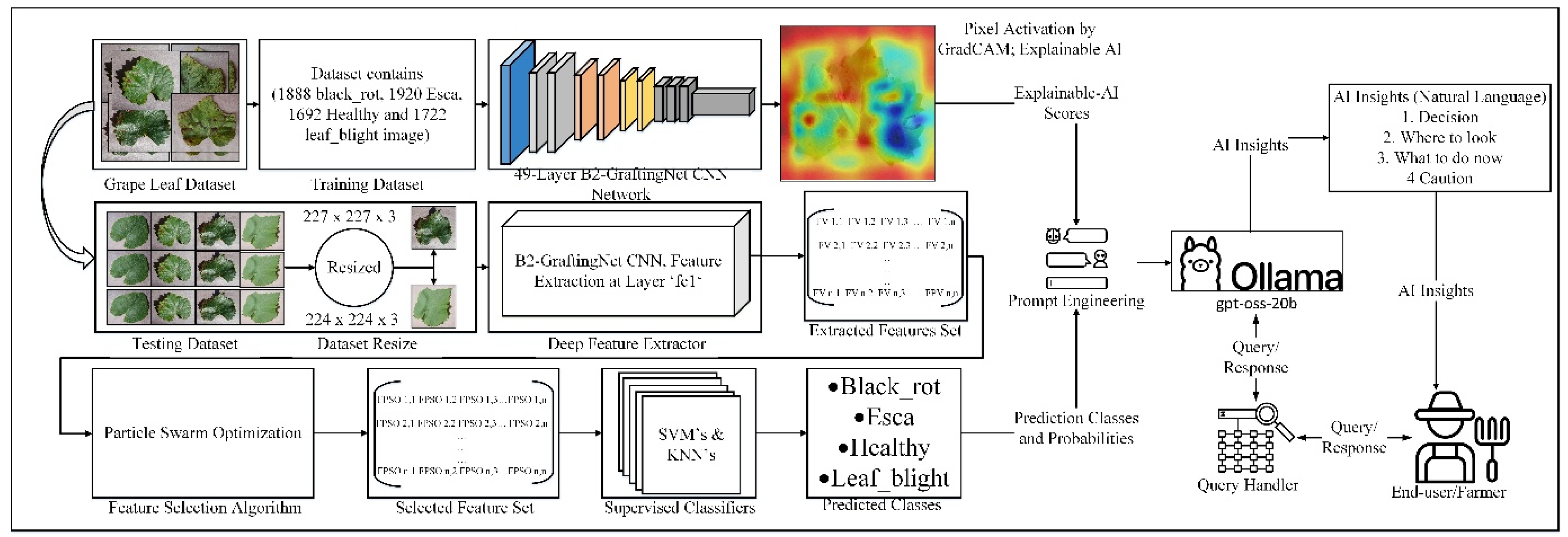 Preprints 188888 g001