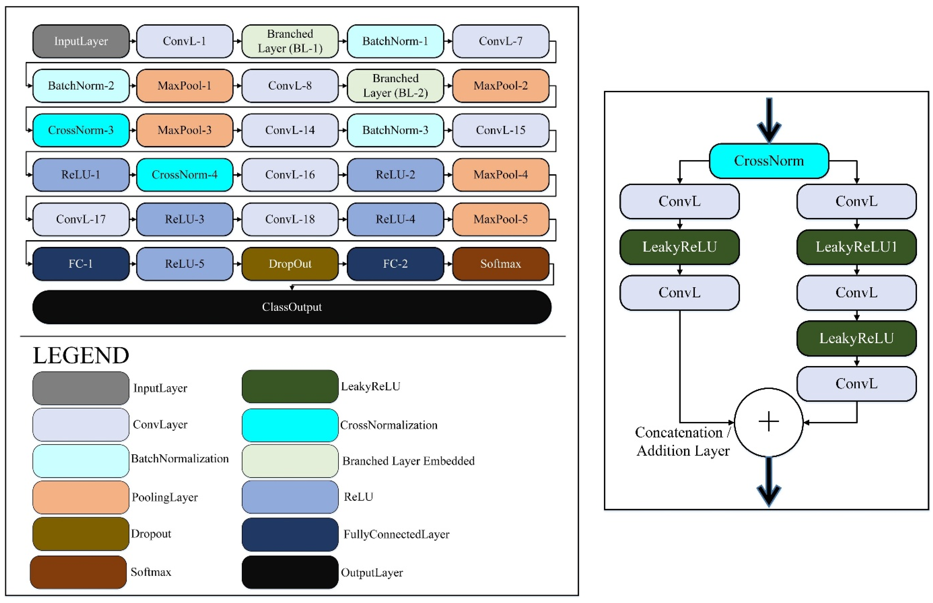 Preprints 188888 g003