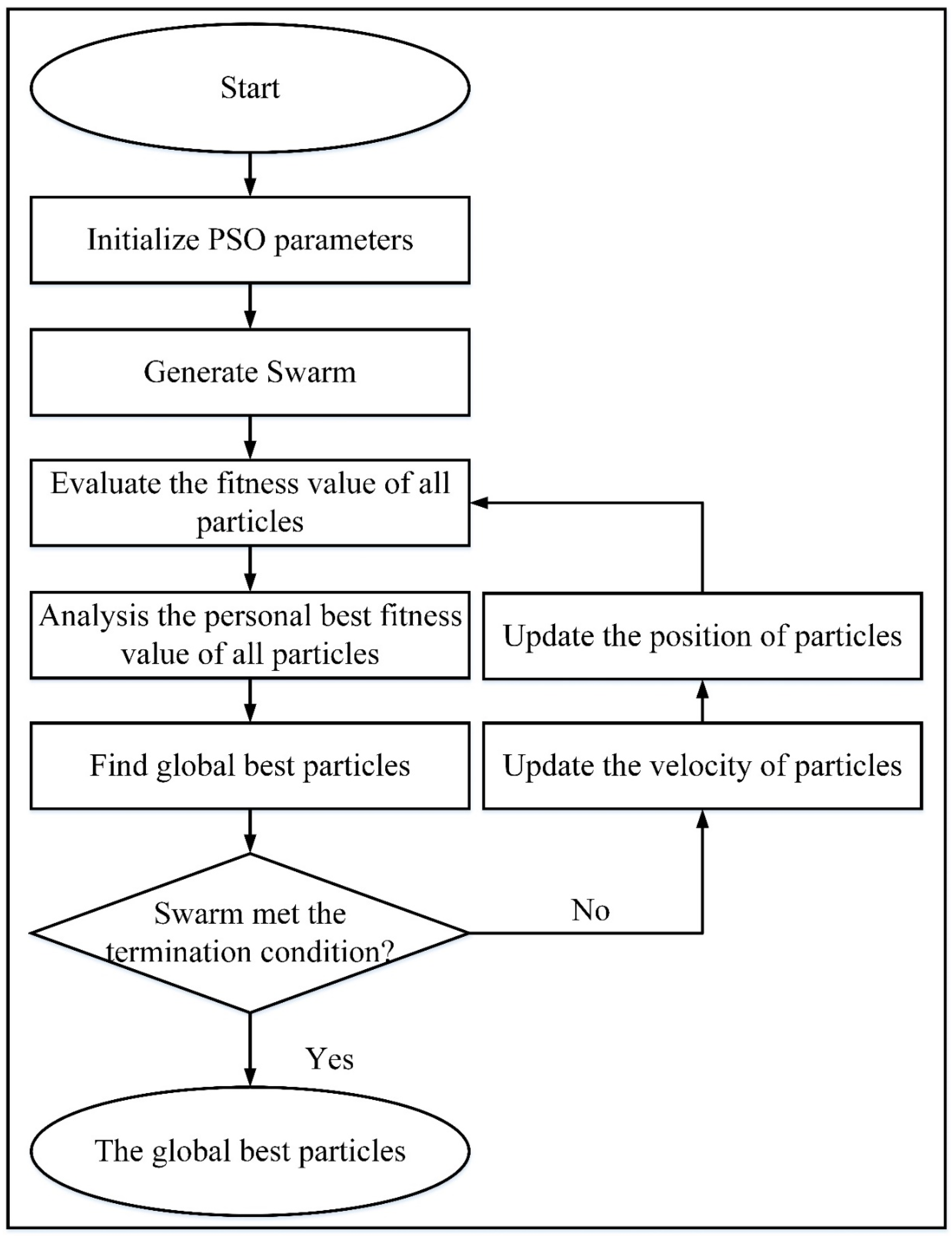 Preprints 188888 g004