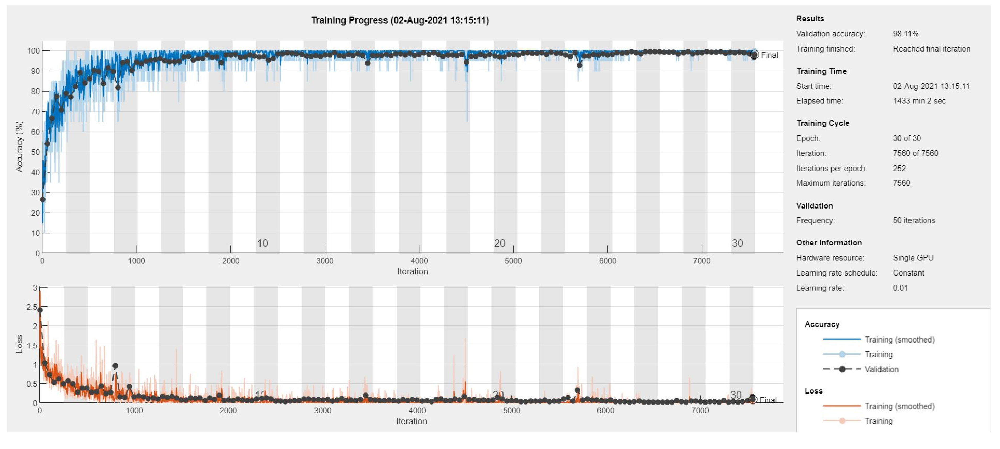 Preprints 188888 g005