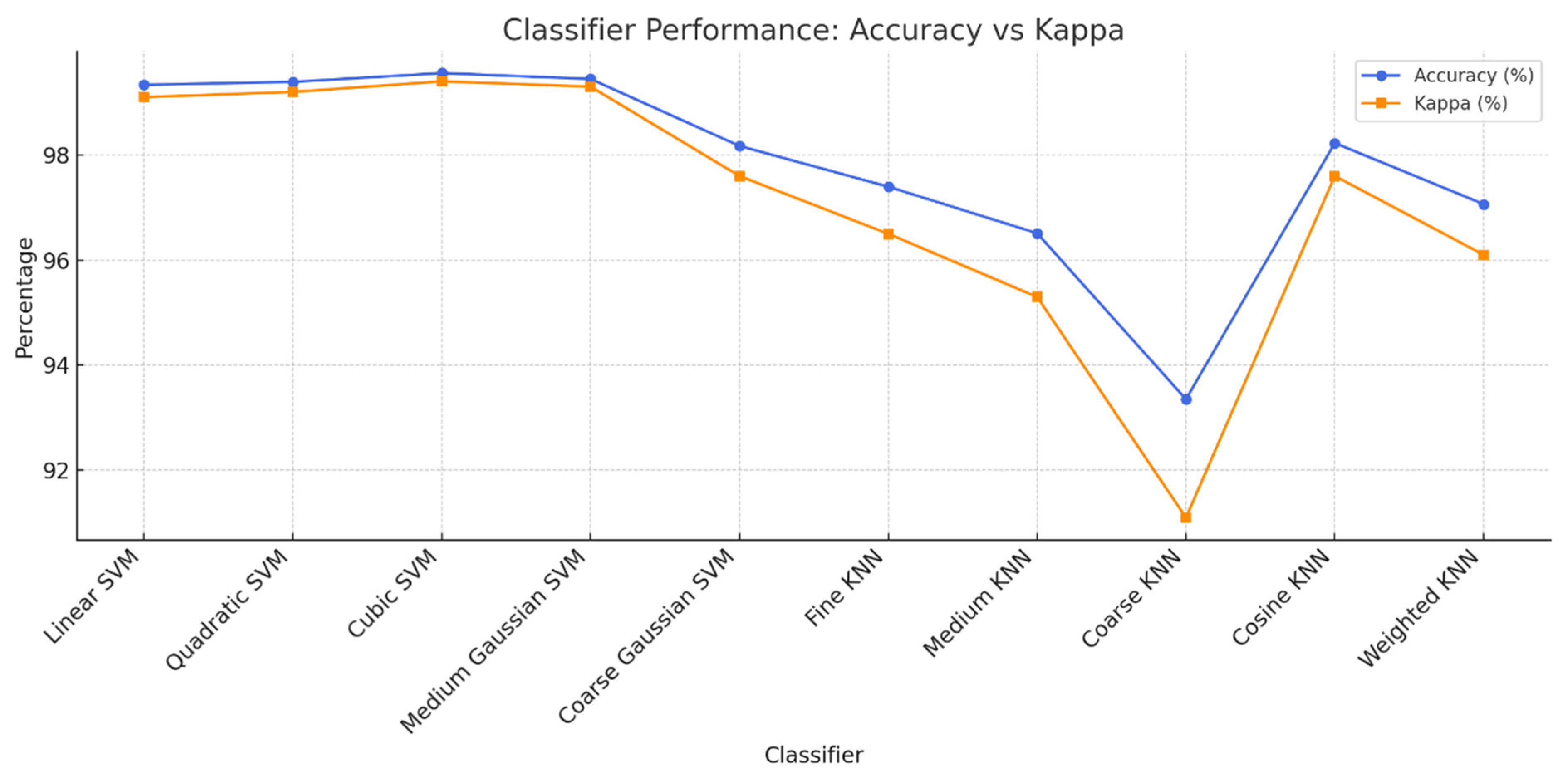 Preprints 188888 g006
