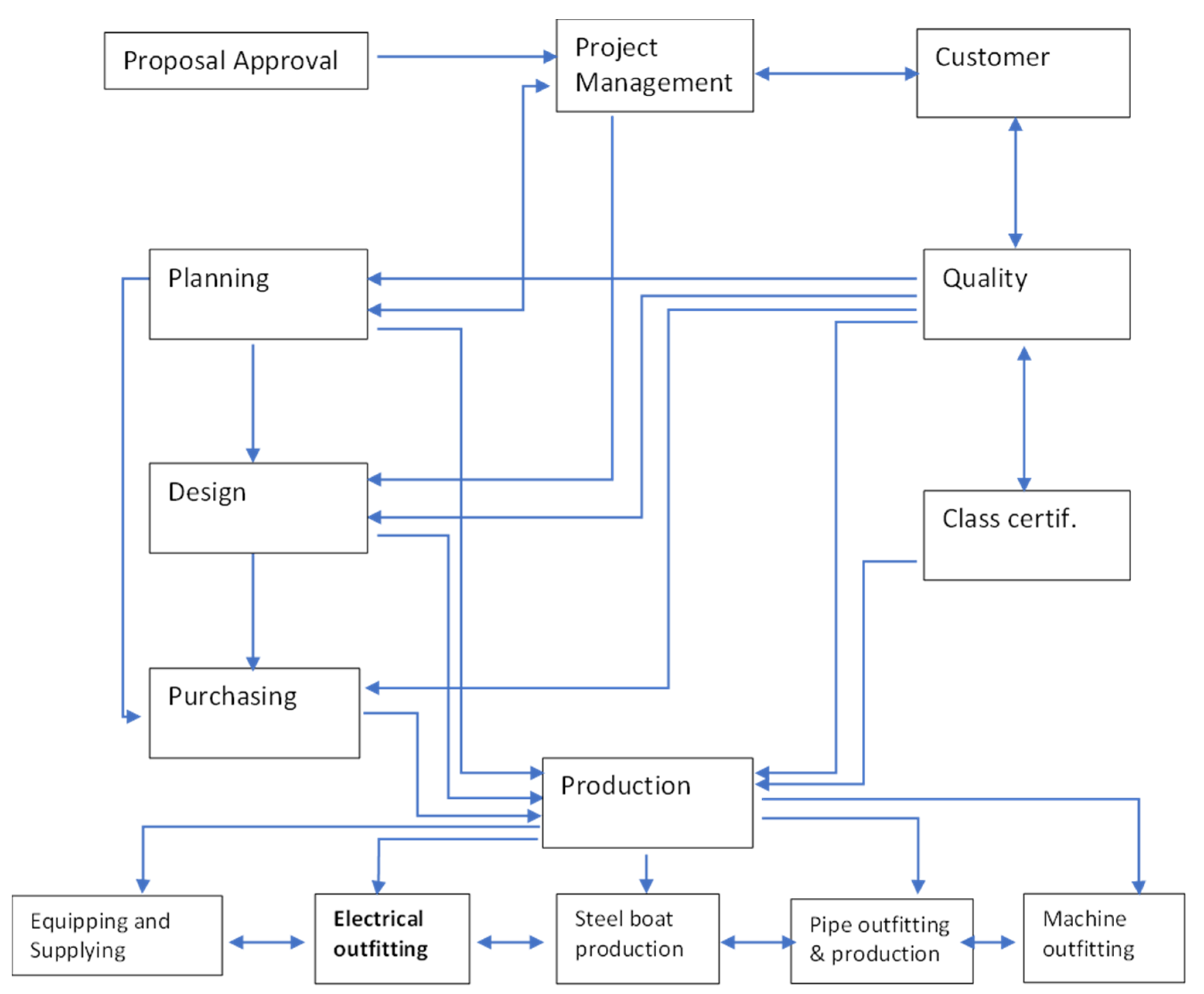 Preprints 178049 g002