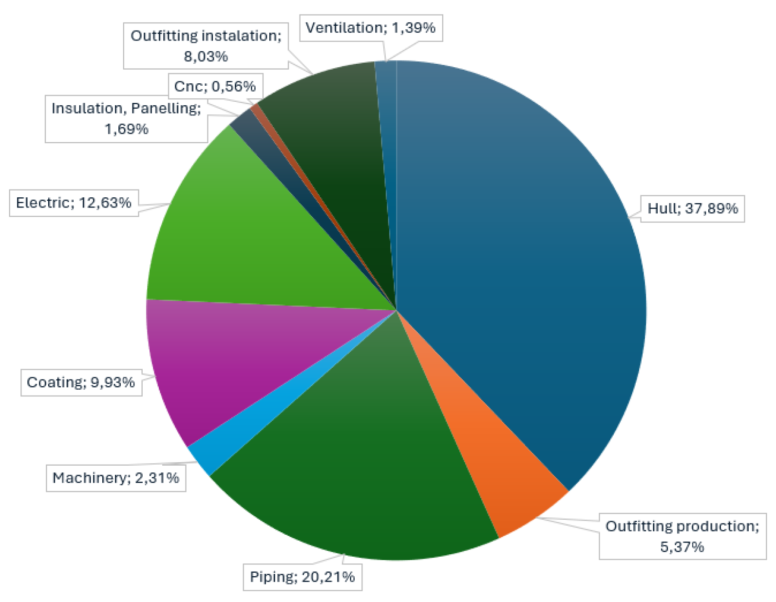 Preprints 178049 g003