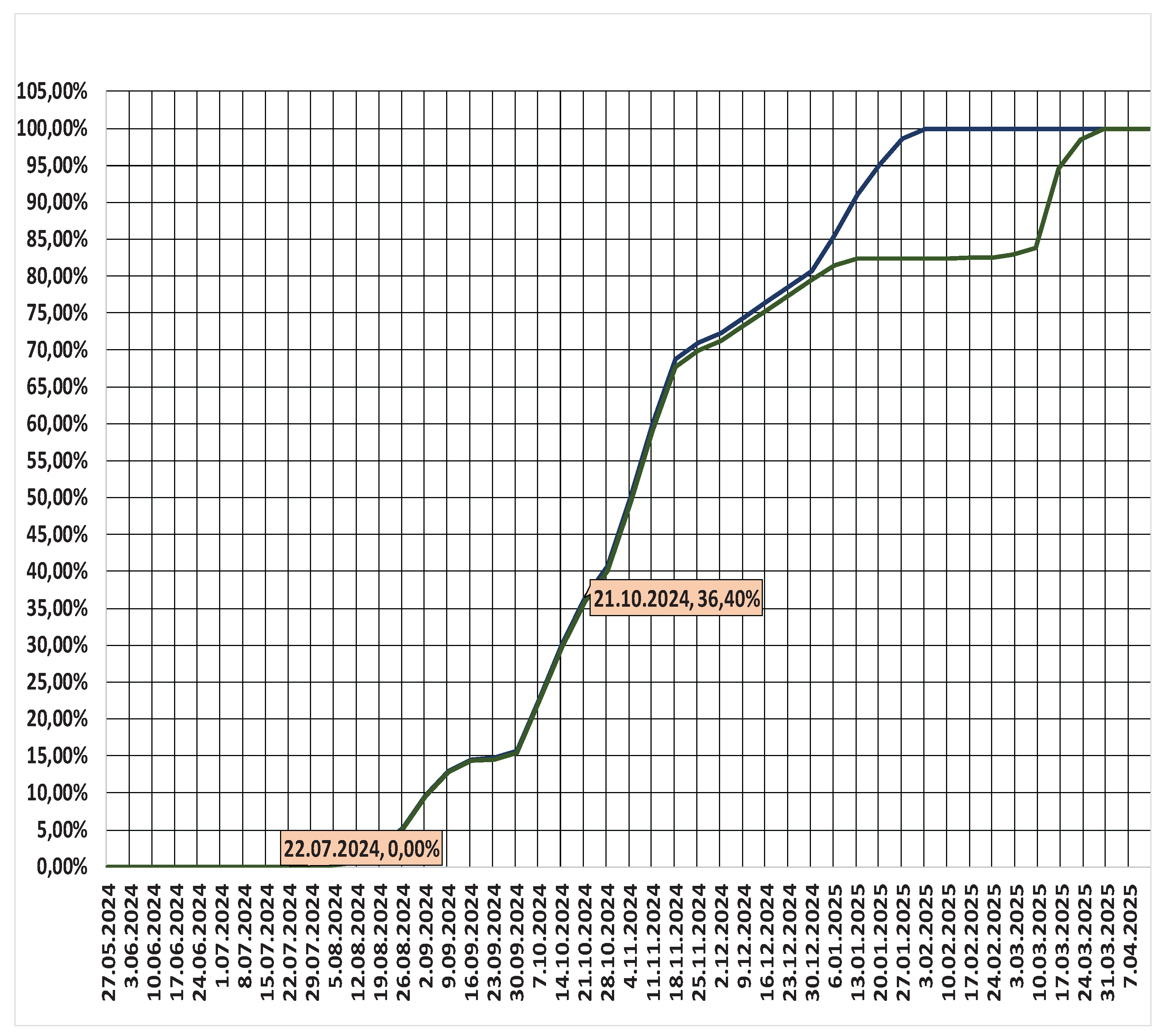 Preprints 178049 g005