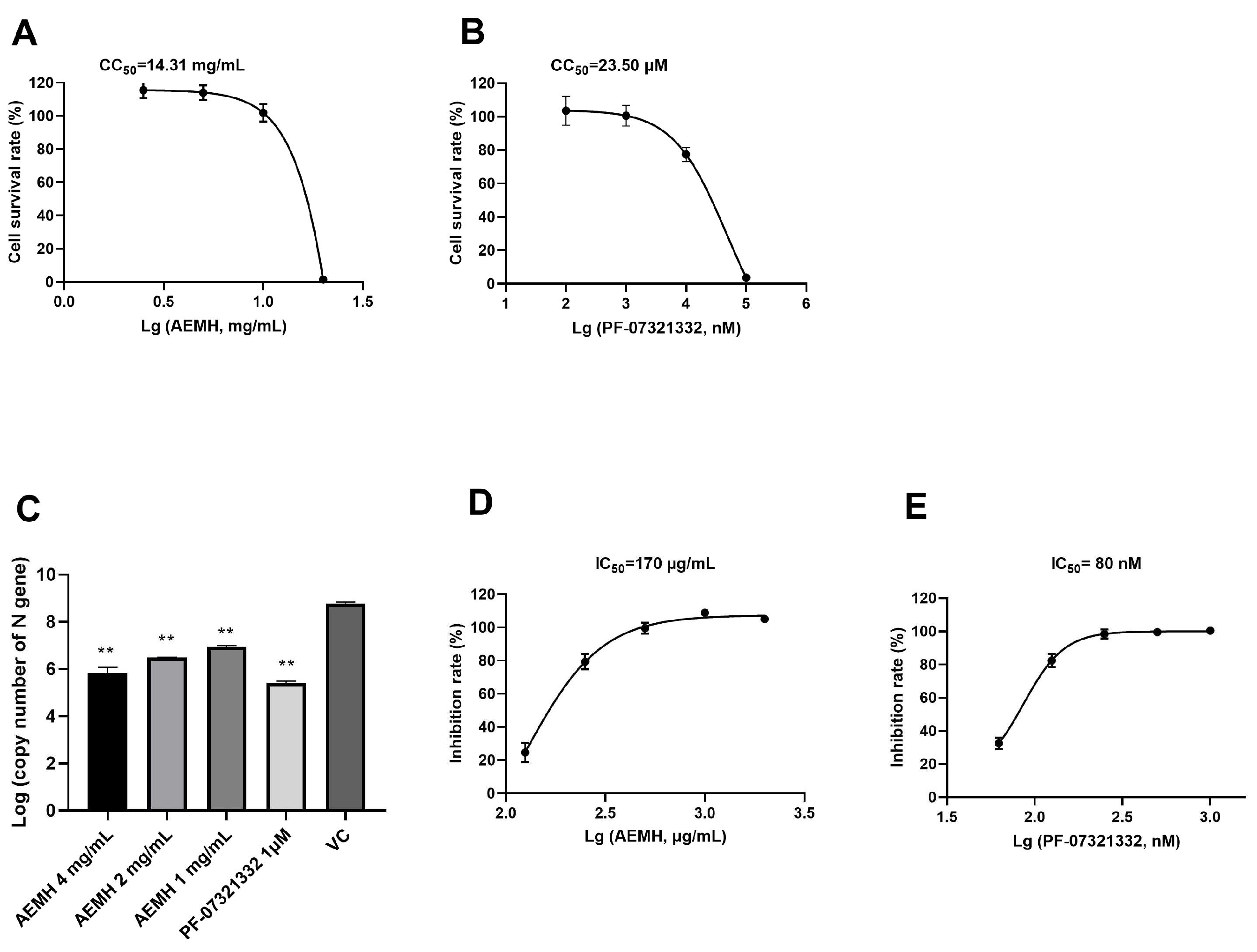 Preprints 142409 g001