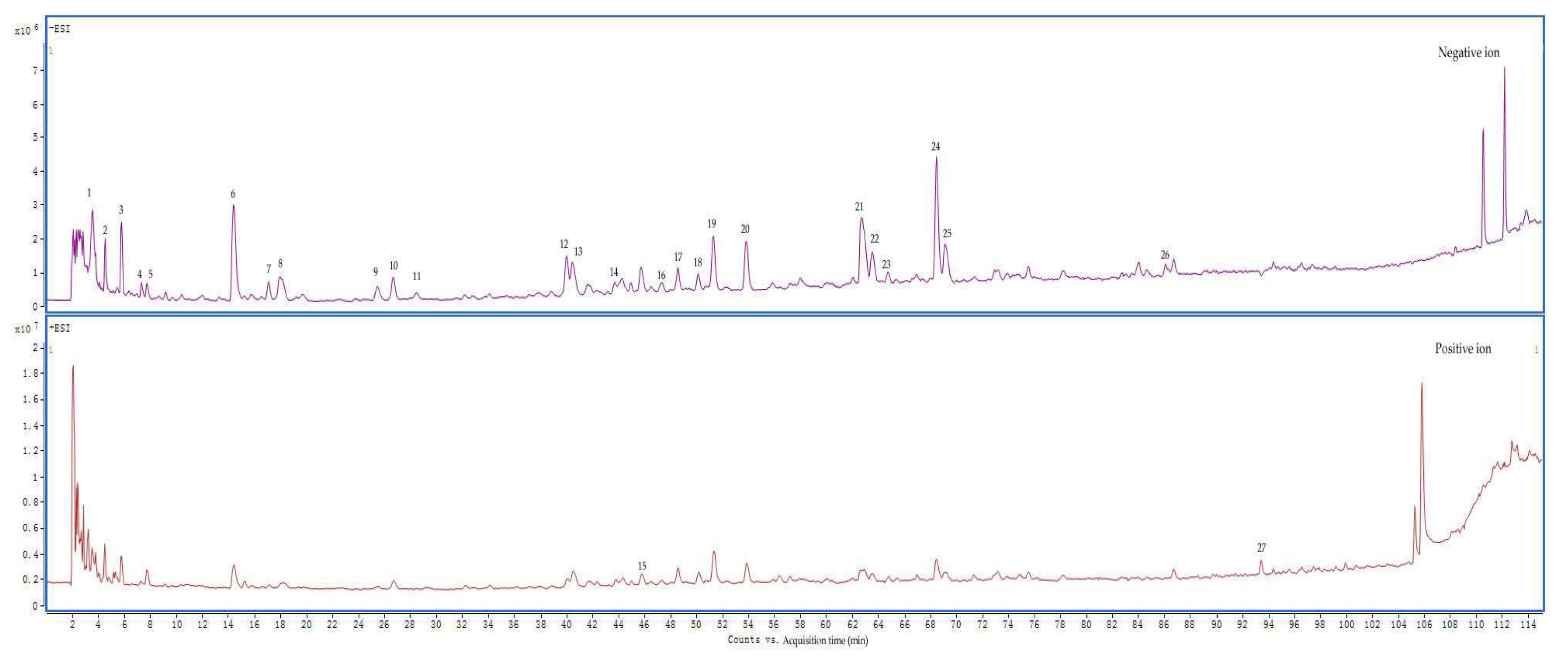 Preprints 142409 g002