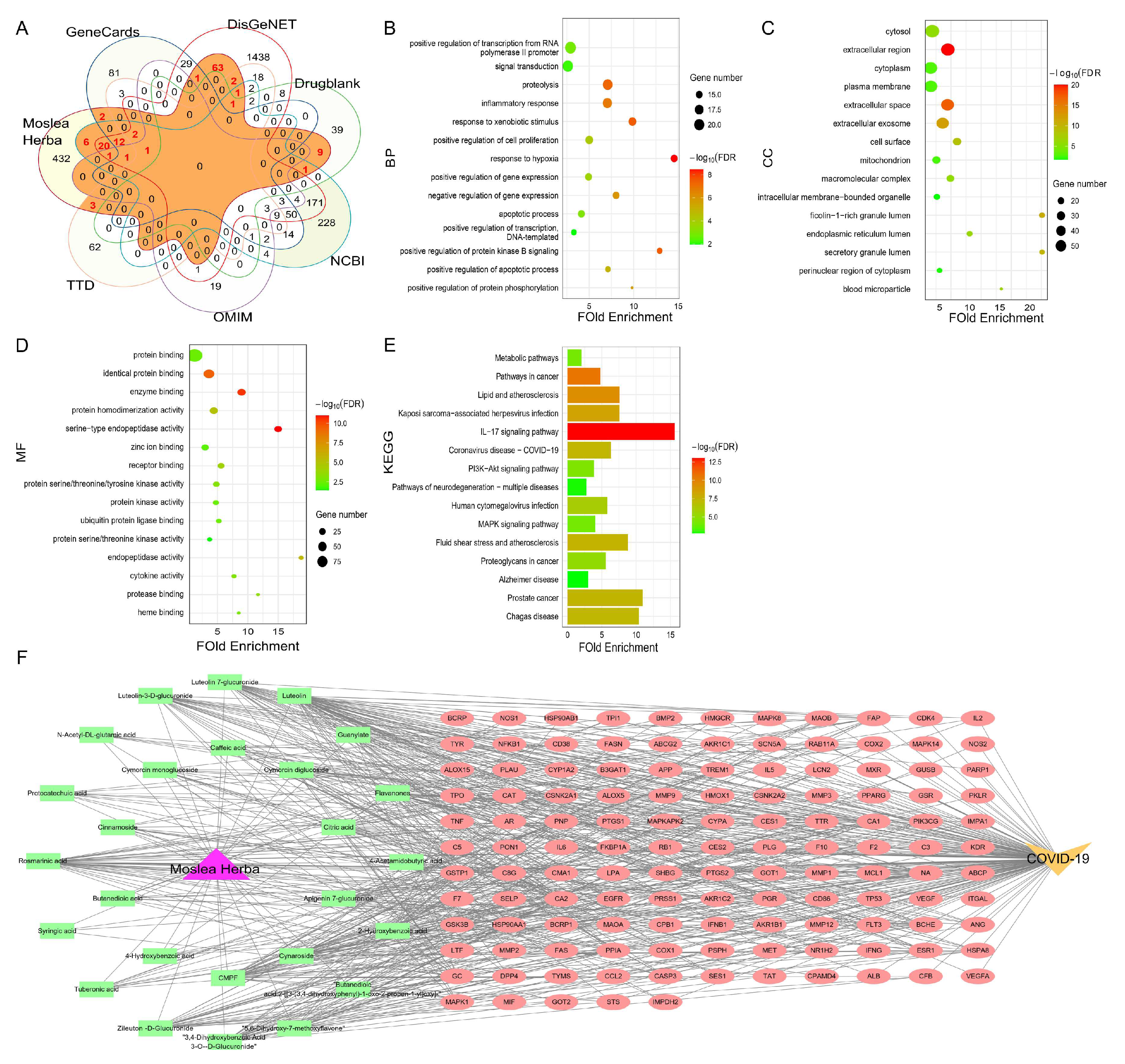 Preprints 142409 g003