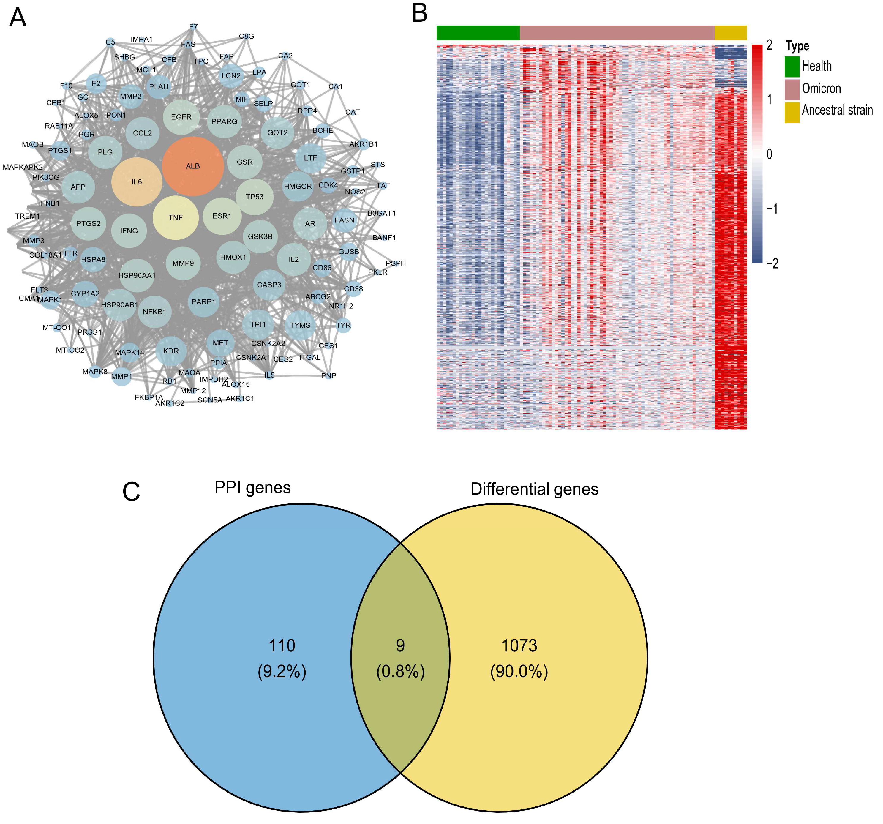 Preprints 142409 g004