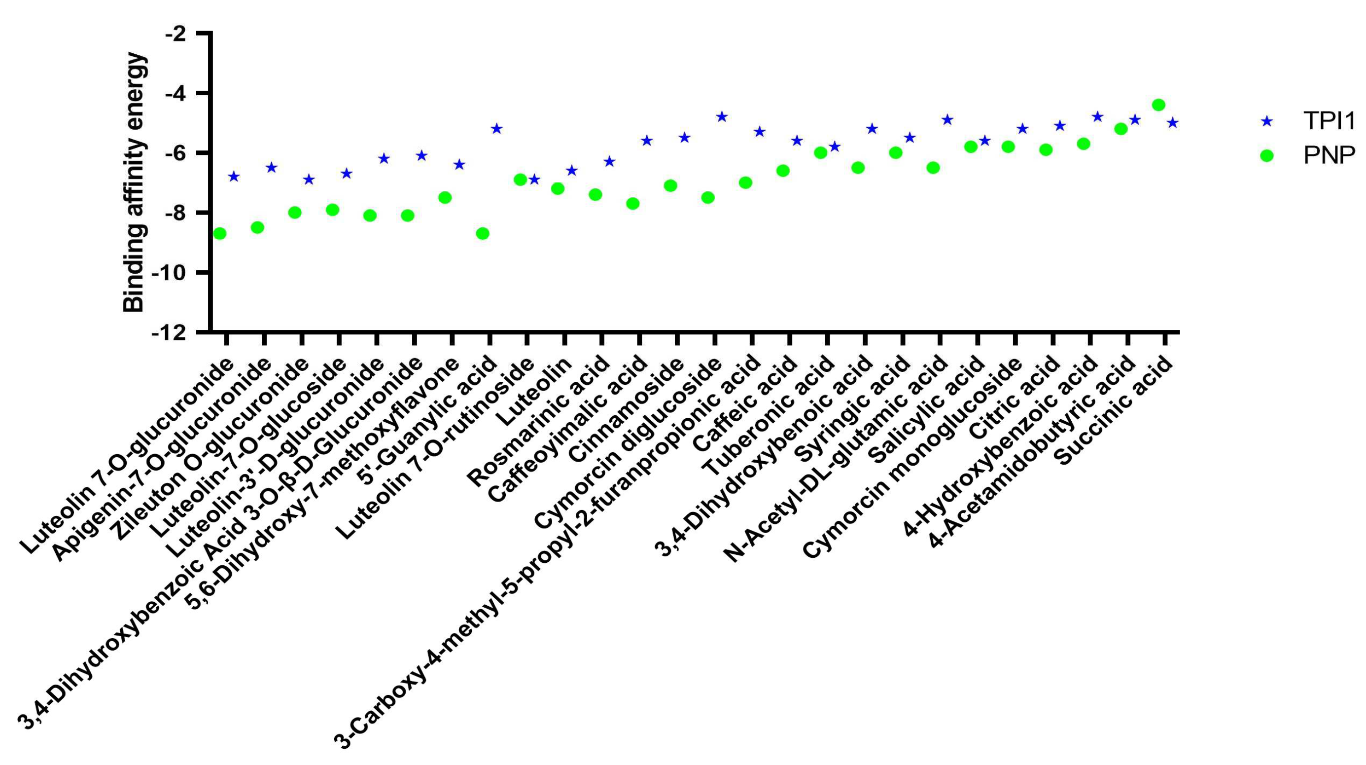 Preprints 142409 g006