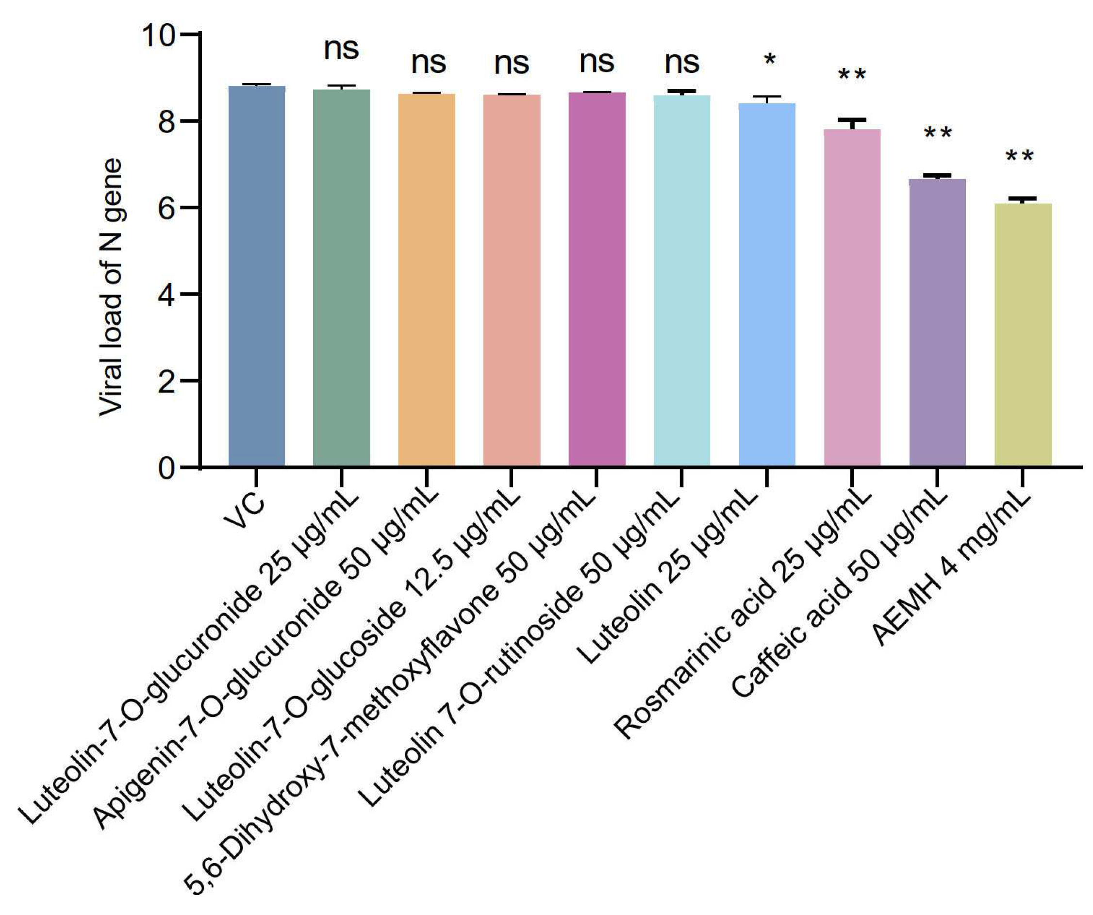 Preprints 142409 g007