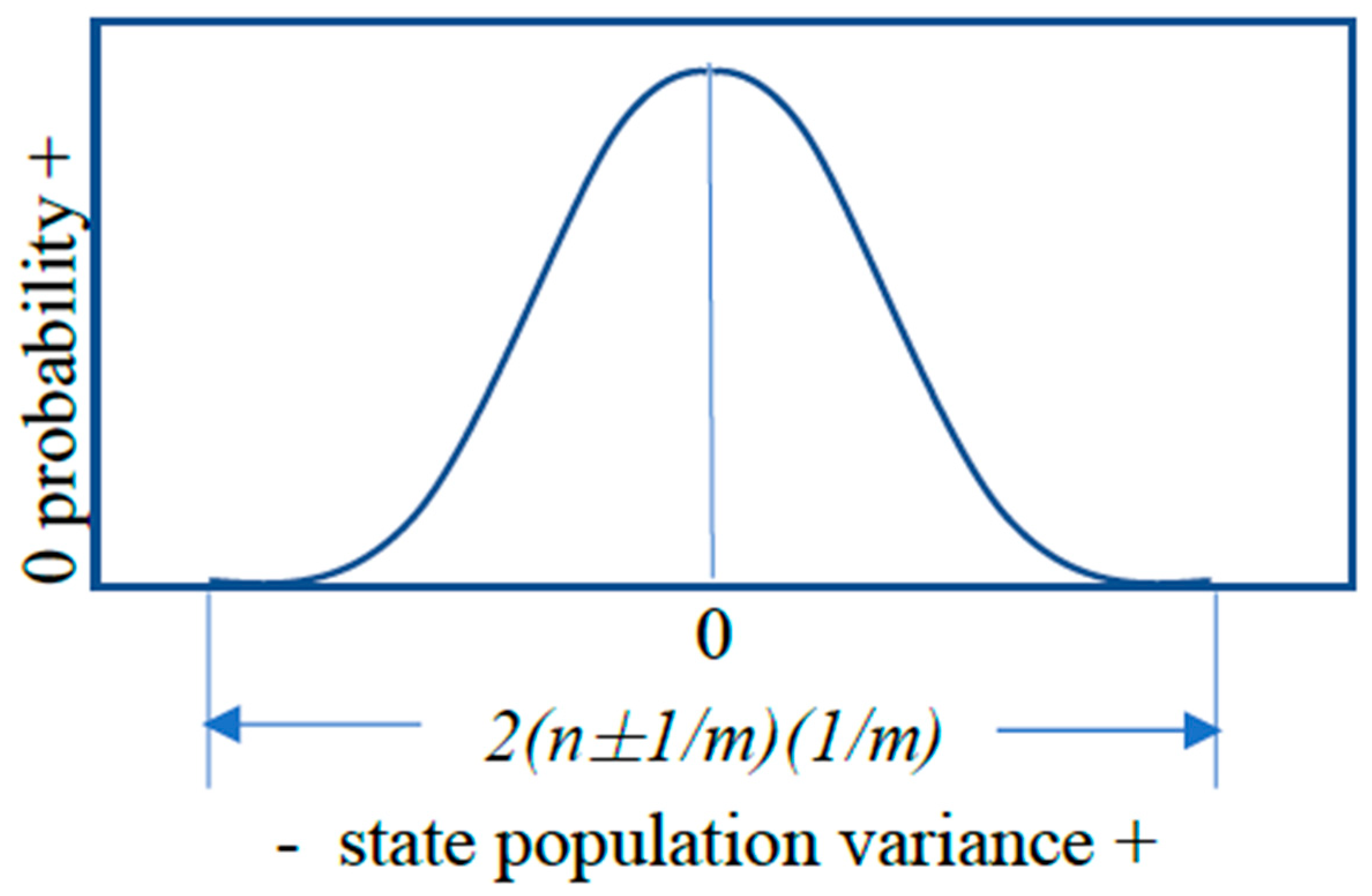 Preprints 66662 g002