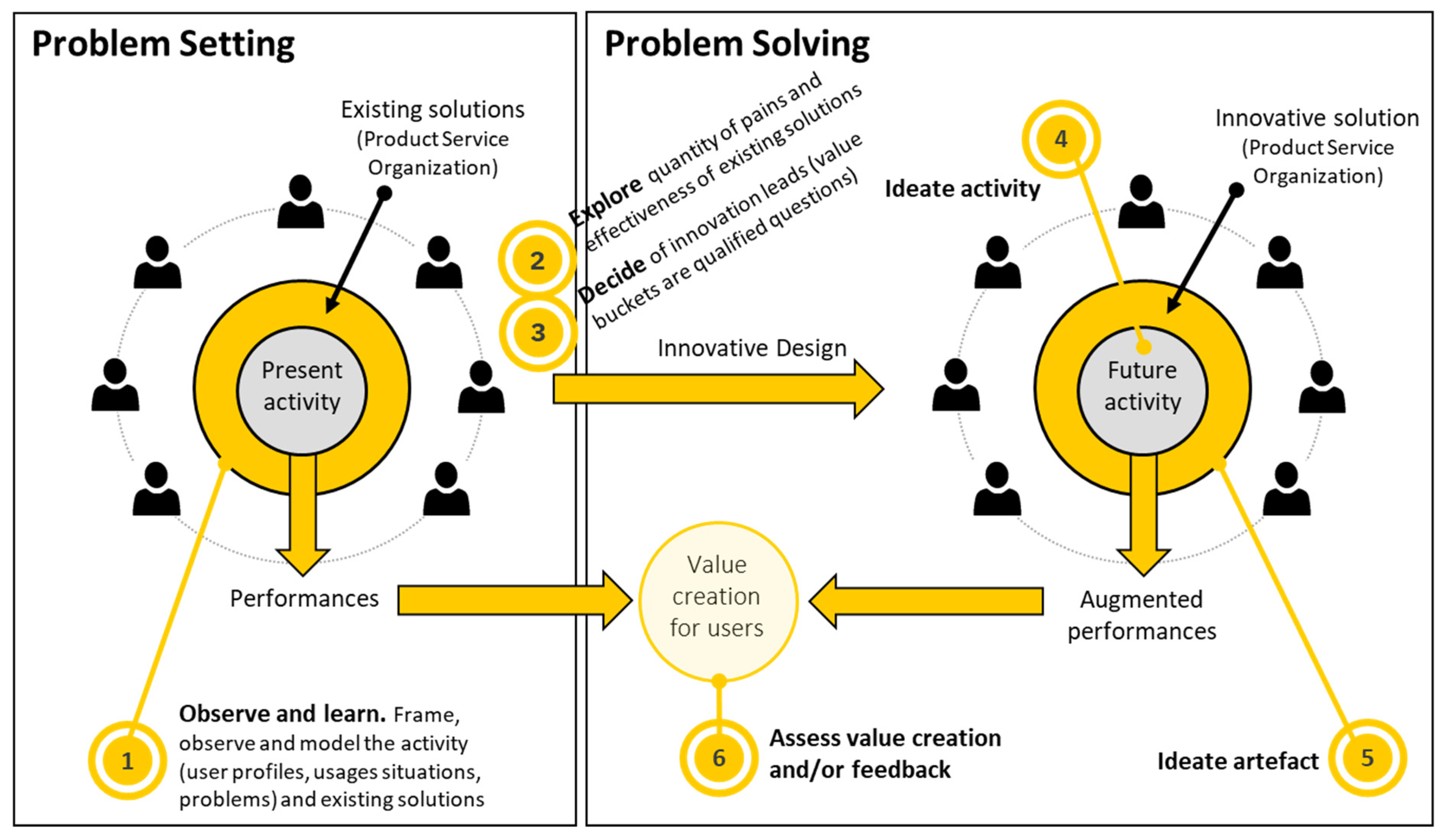 Preprints 140670 g001