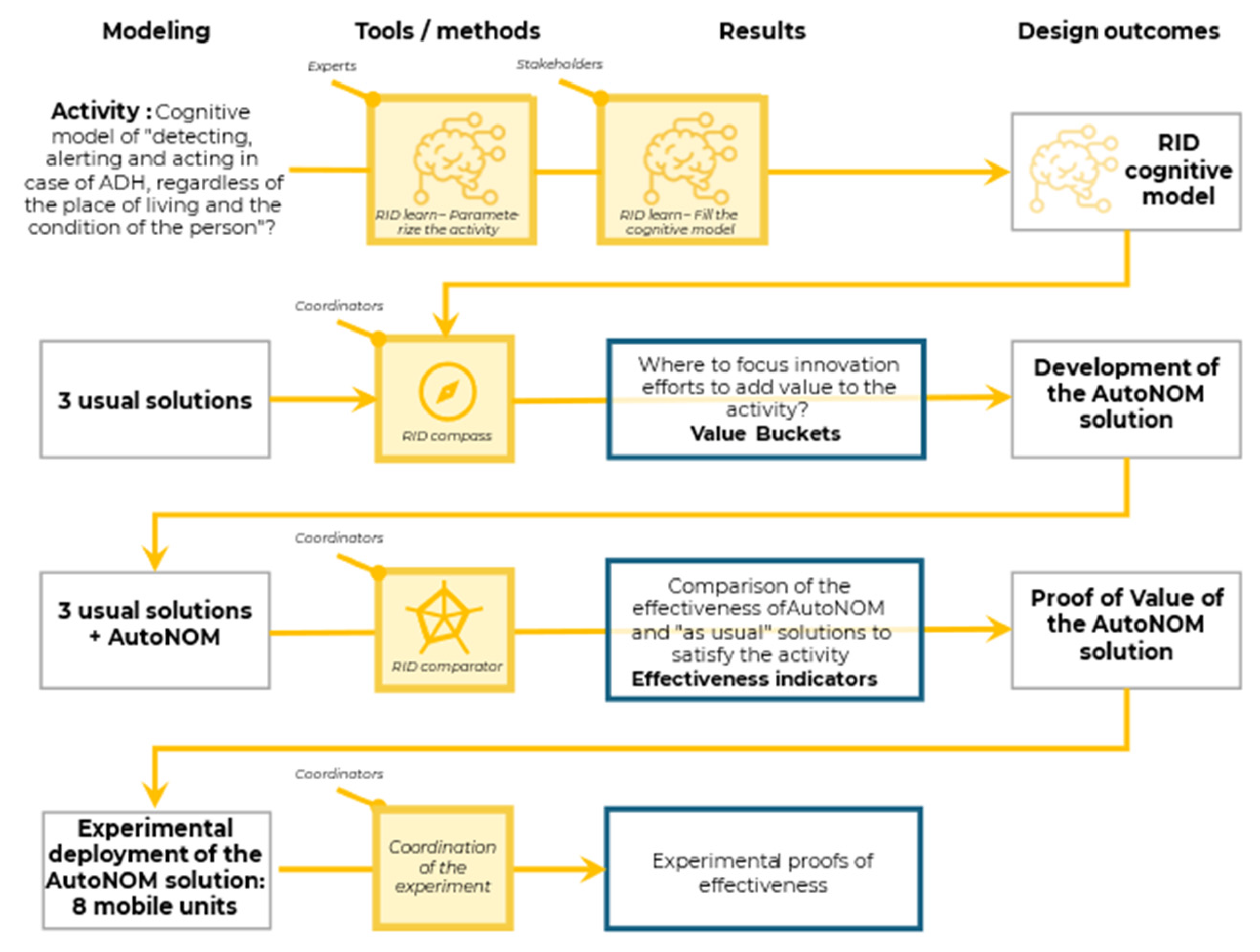 Preprints 140670 g002