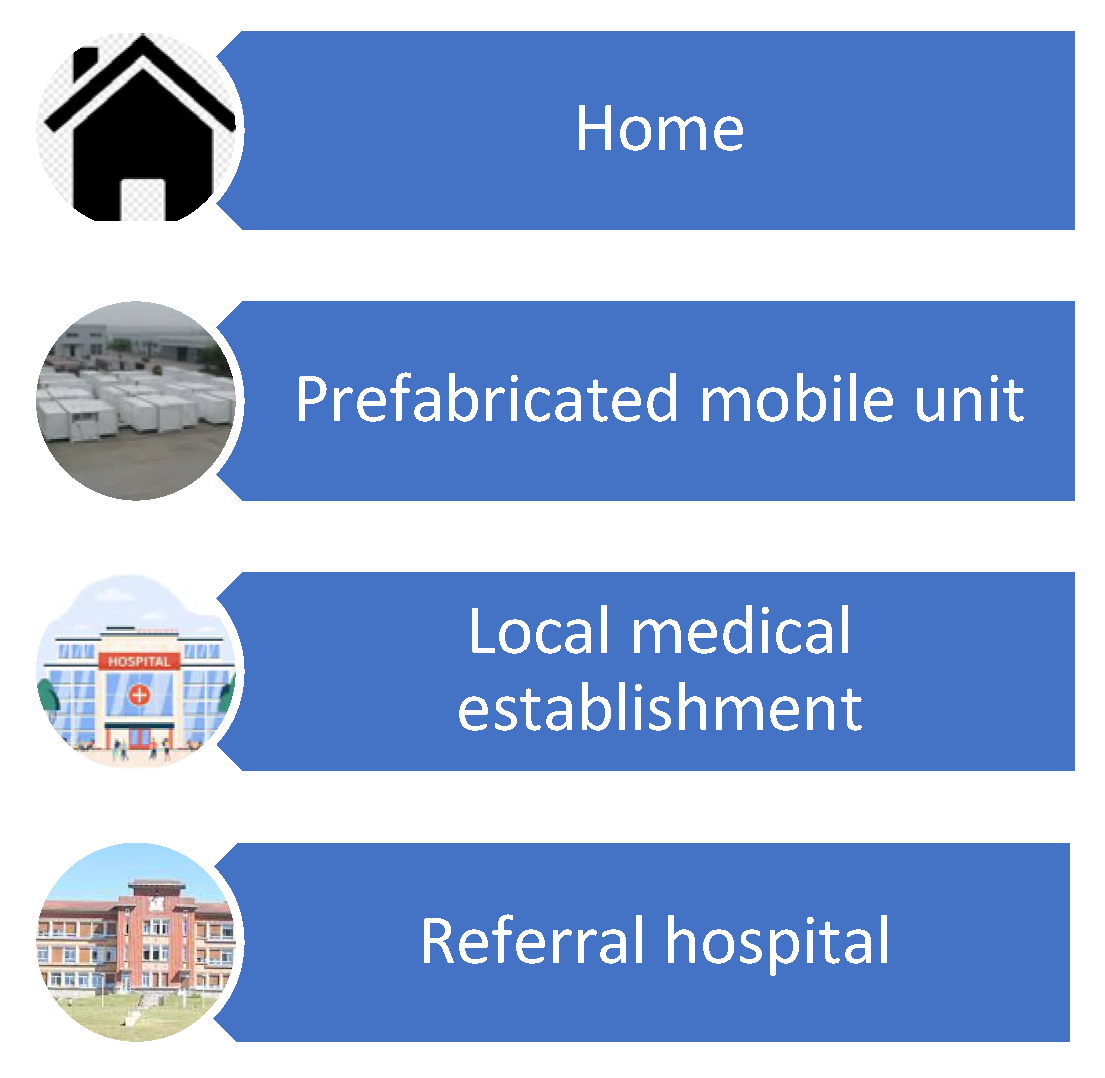 Preprints 140670 g003