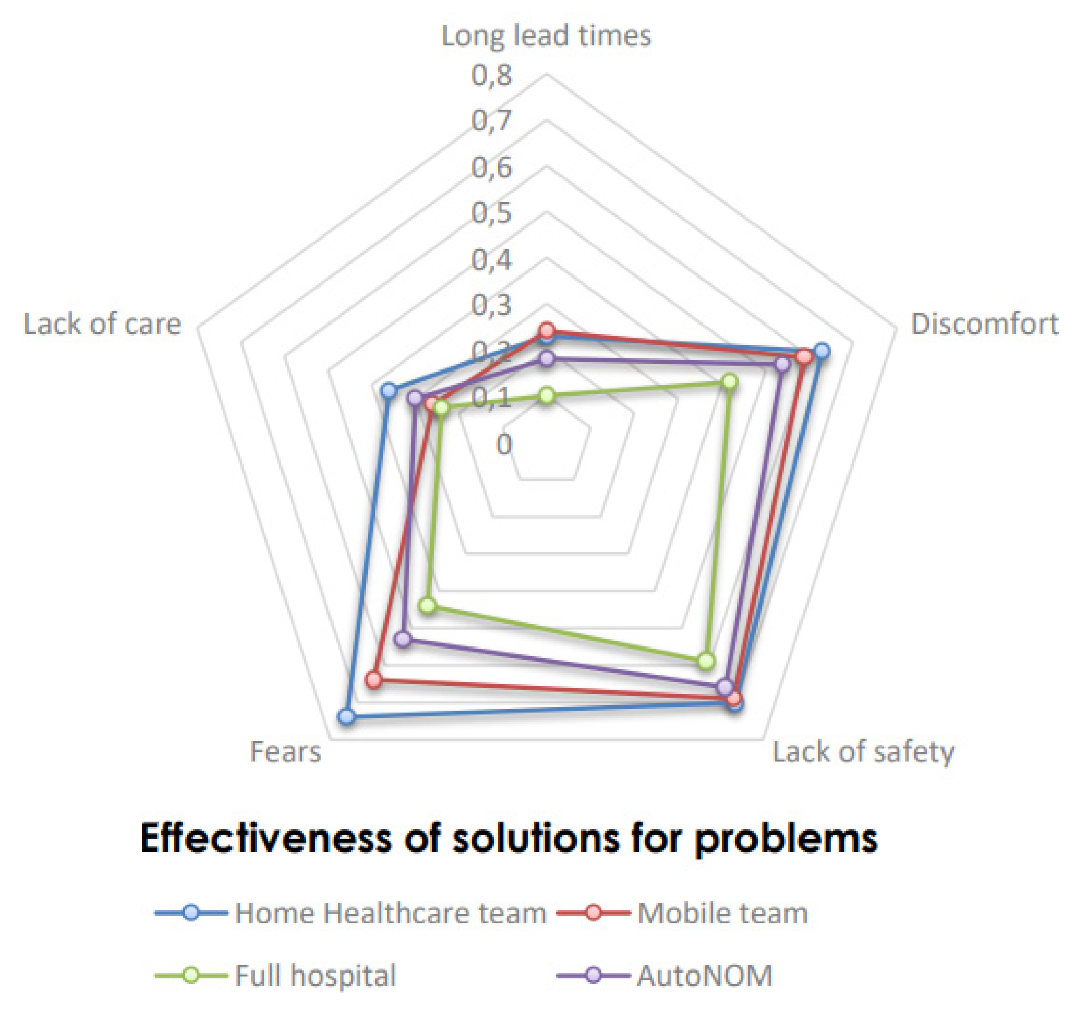 Preprints 140670 g005