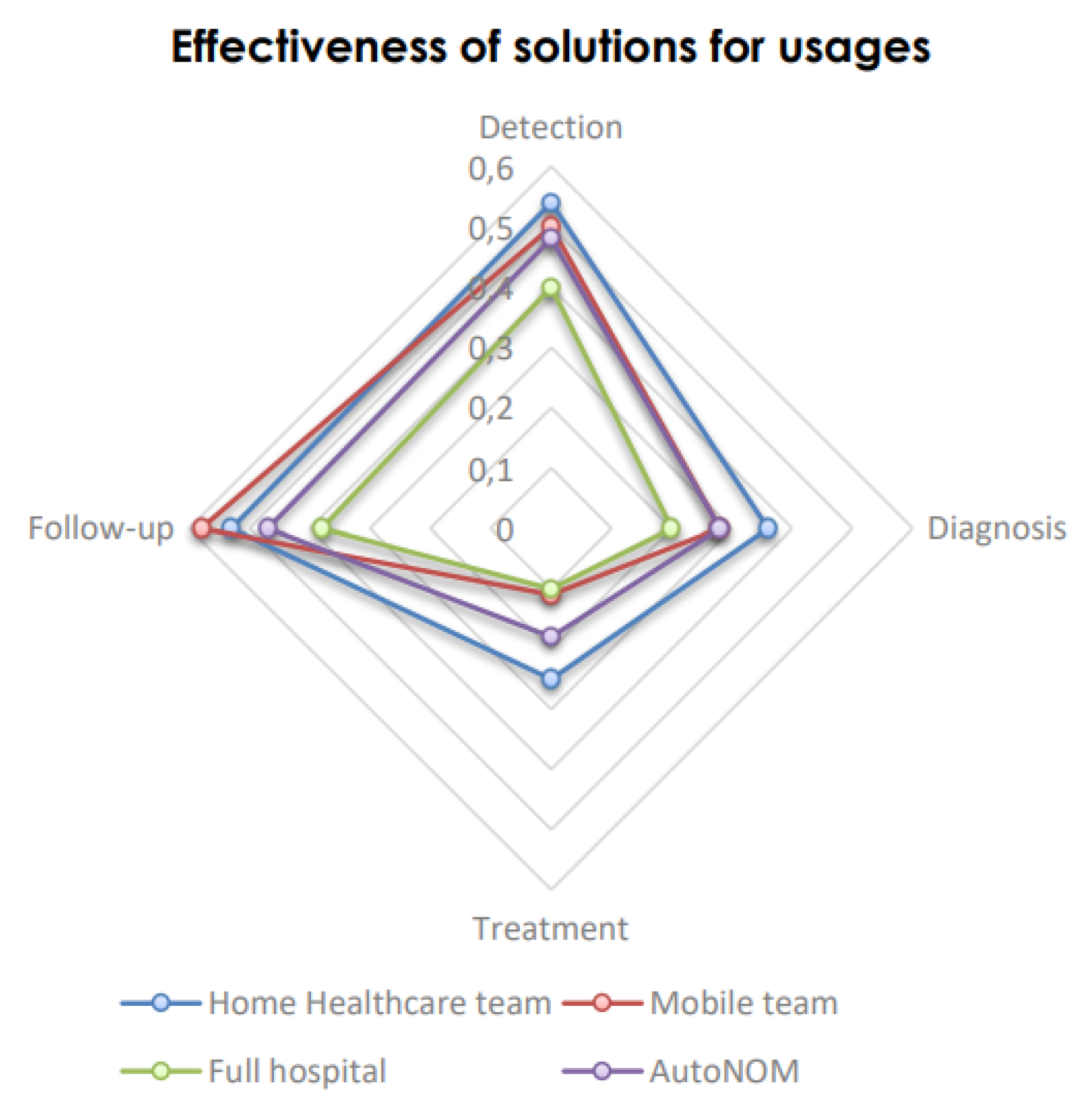Preprints 140670 g006
