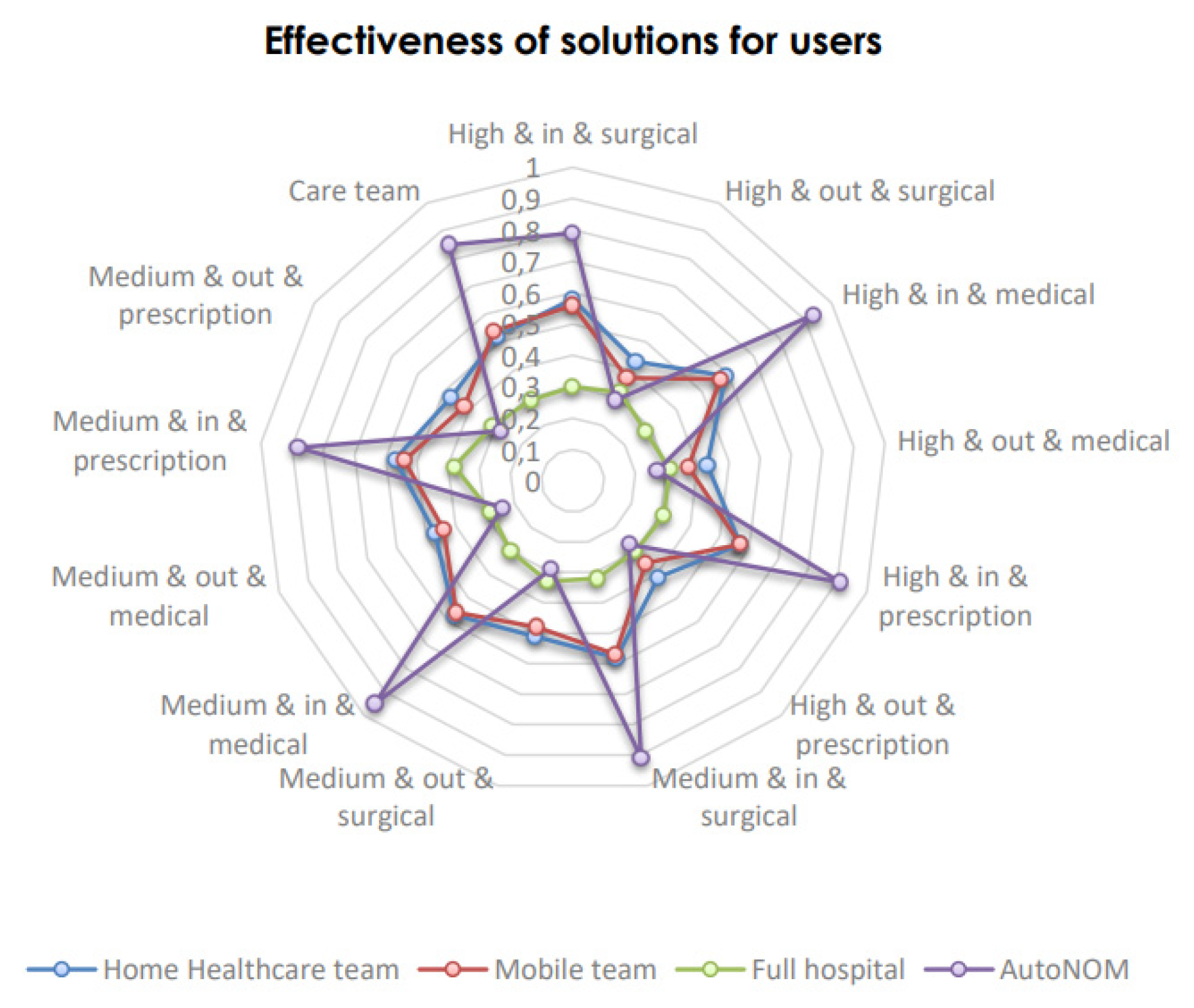 Preprints 140670 g007