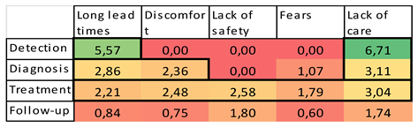 Preprints 140670 i002