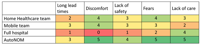 Preprints 140670 i003