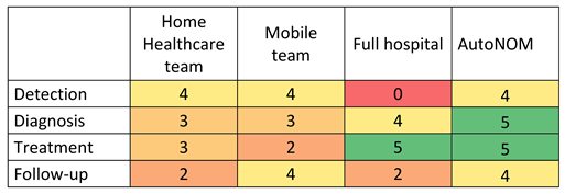 Preprints 140670 i004