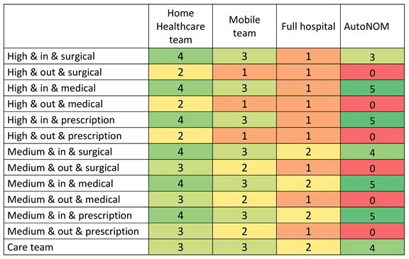 Preprints 140670 i005
